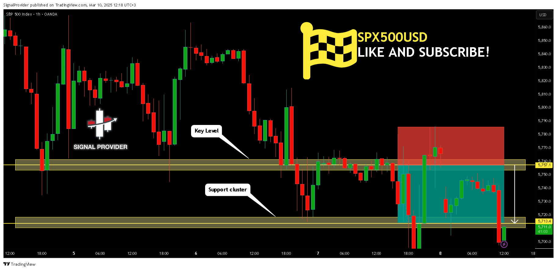 OANDA:SPX500USD Chart Image by SignalProvider