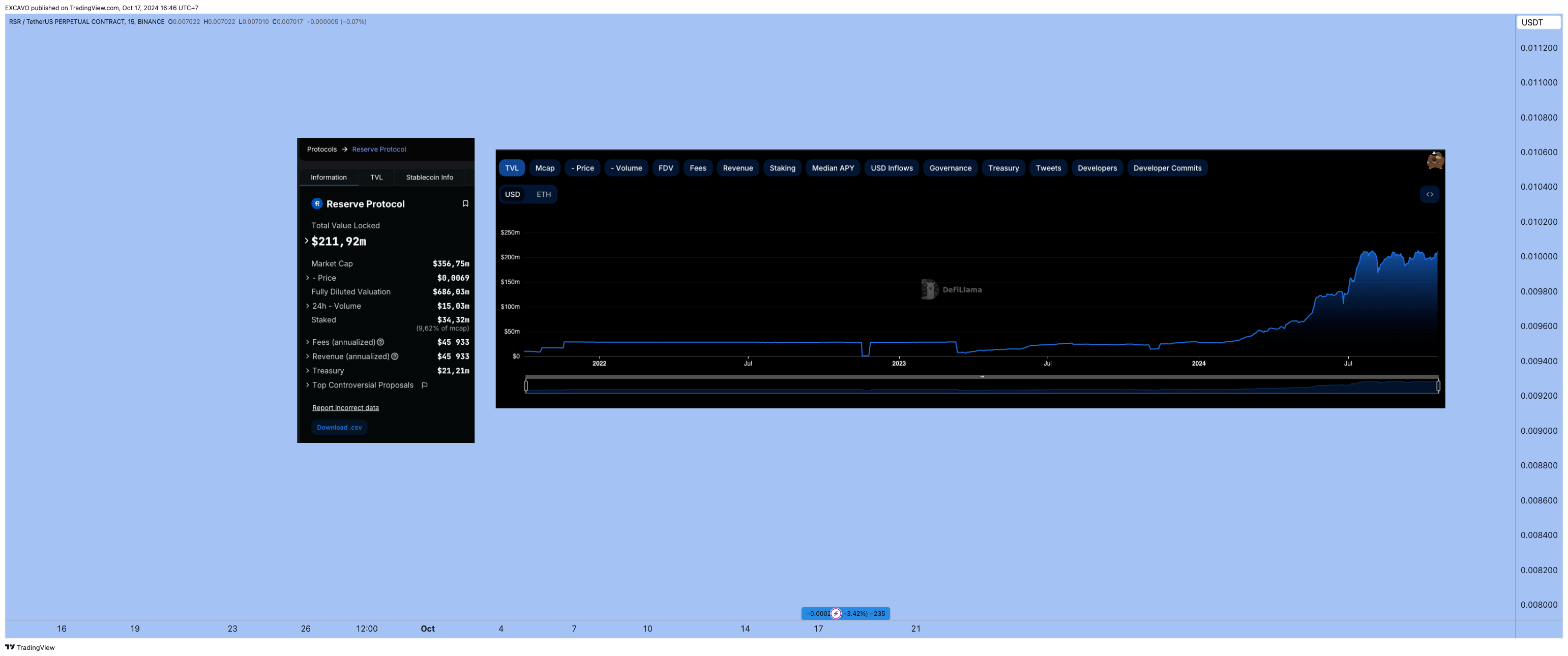 BINANCE:RSRUSDT.P Chart Image by EXCAVO