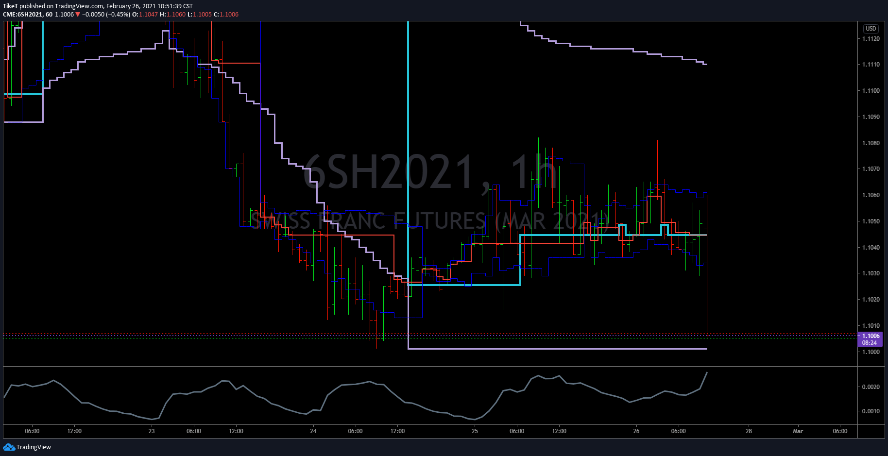  Chart Image