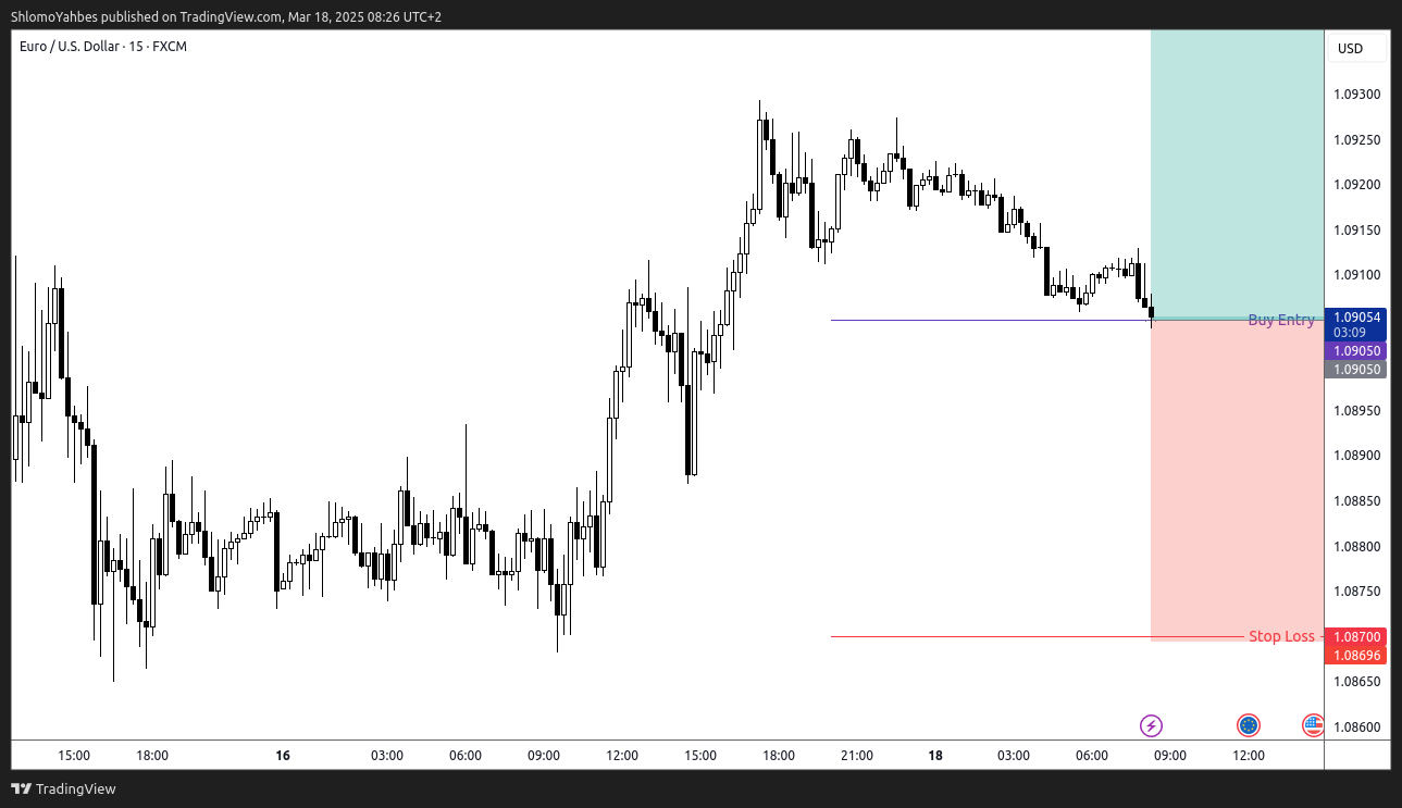 FX:EURUSD Chart Image by ShlomoYahbes