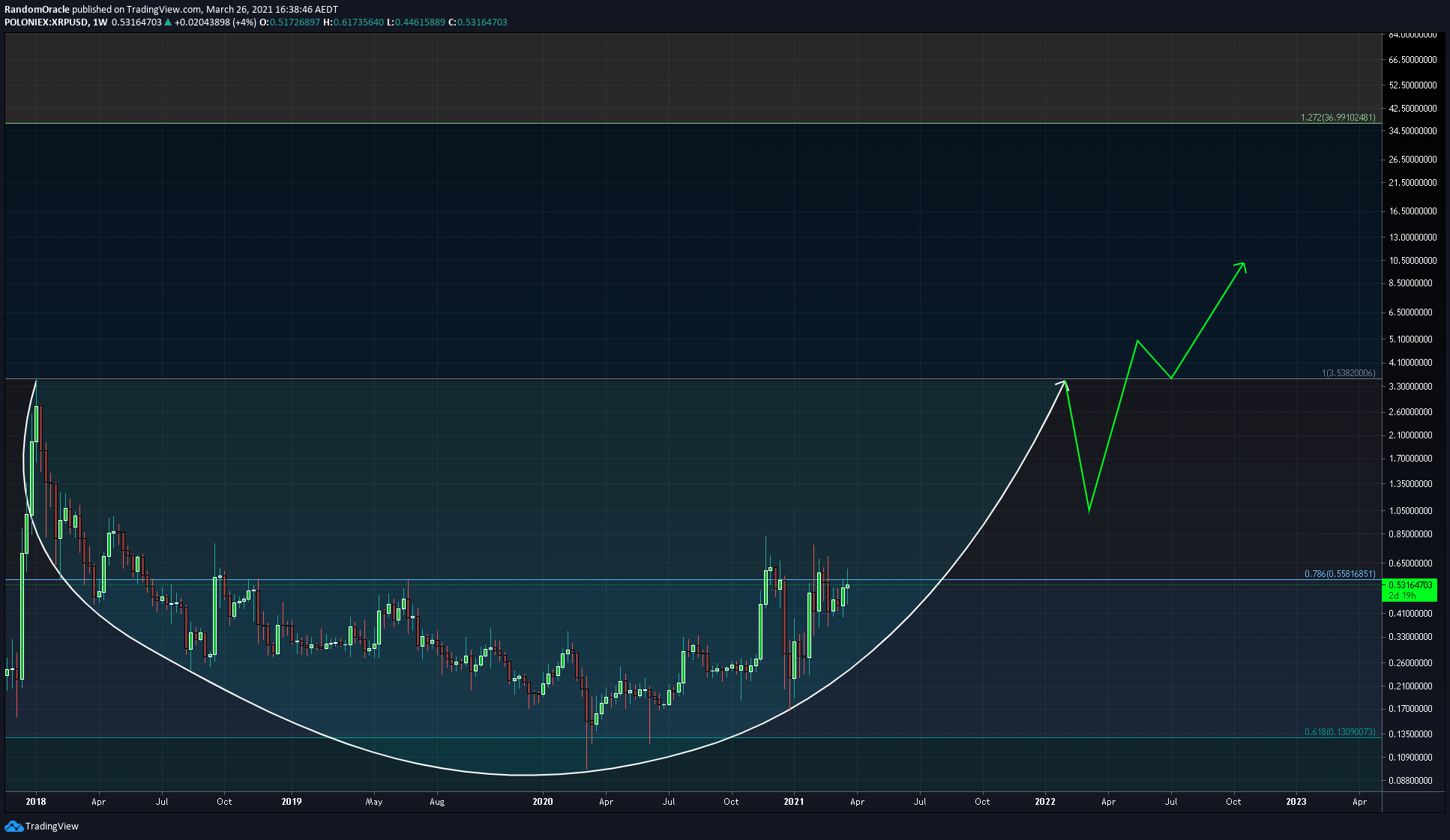  Chart Image
