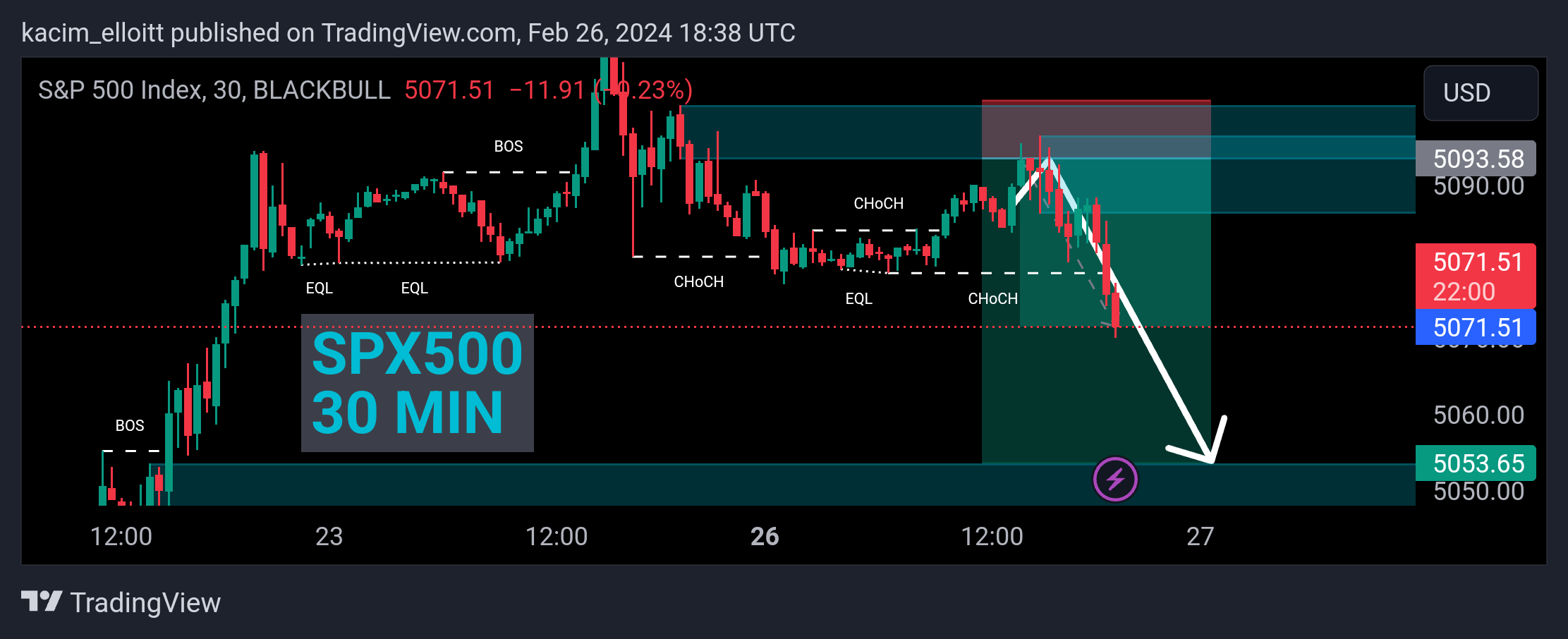 BLACKBULL:SPX500 Chart Image by kacim_elloitt
