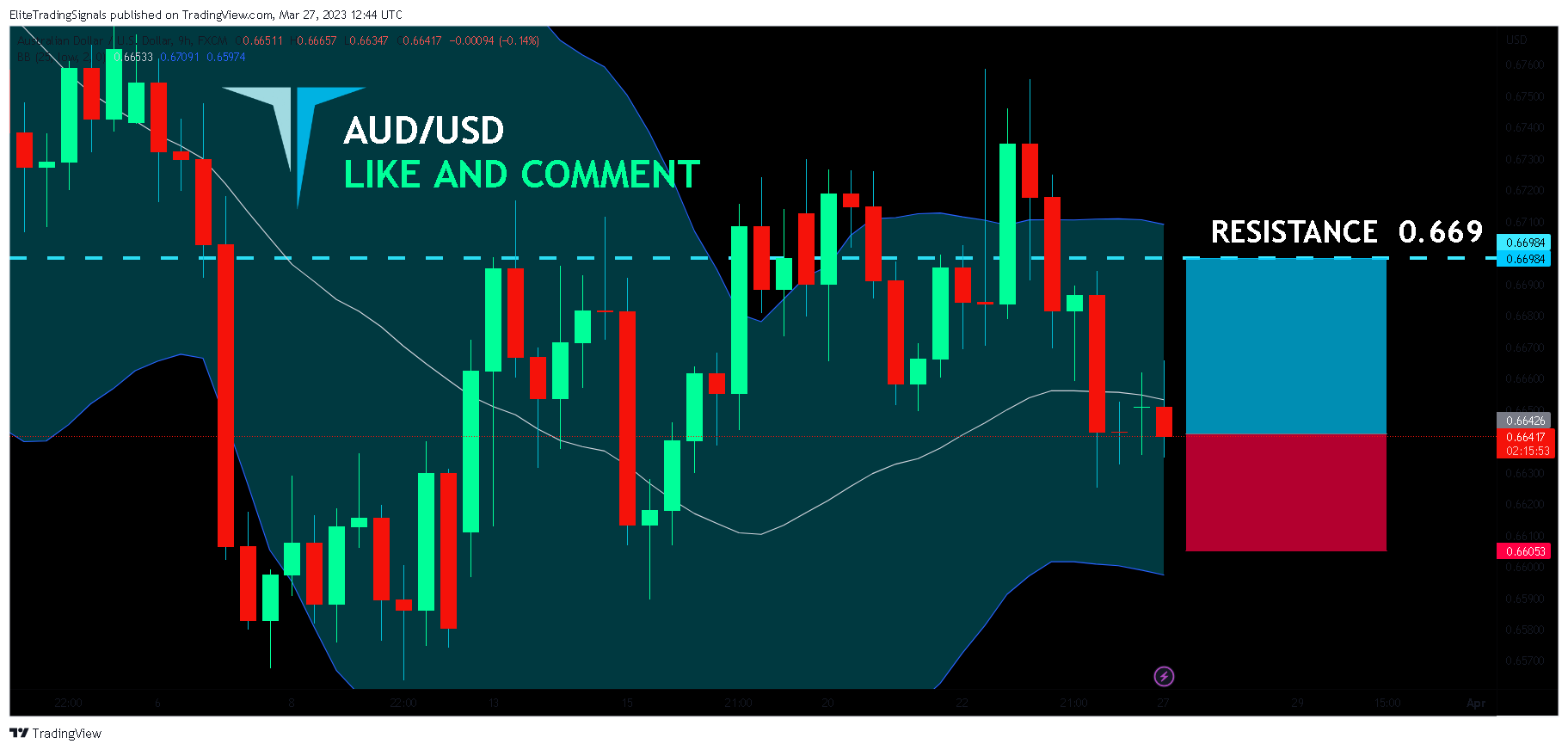 FX:AUDUSD Chart Image by EliteTradingSignals