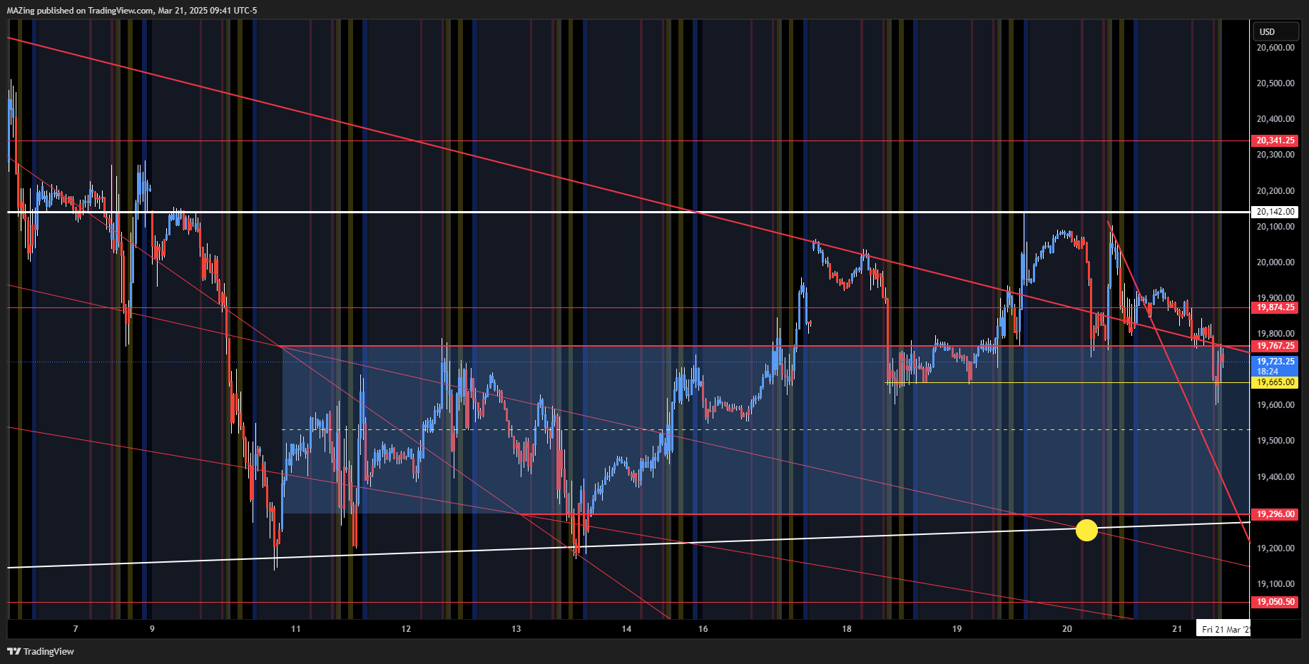 CME_MINI:NQ1! Chart Image by MAZing