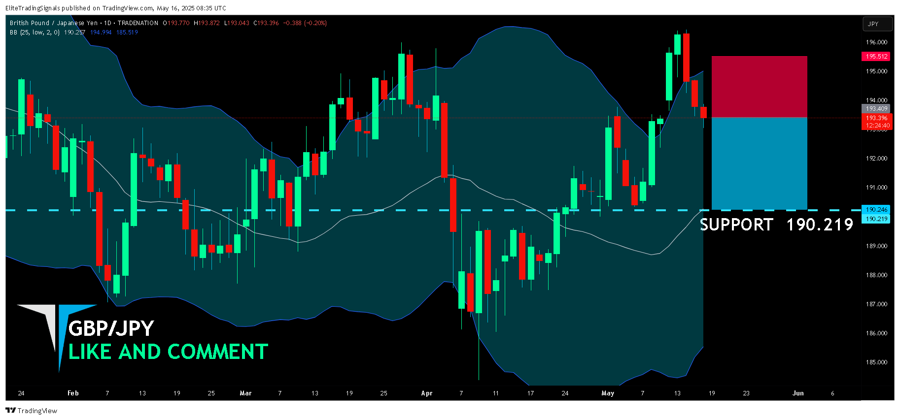 TRADENATION:GBPJPY Chart Image by EliteTradingSignals