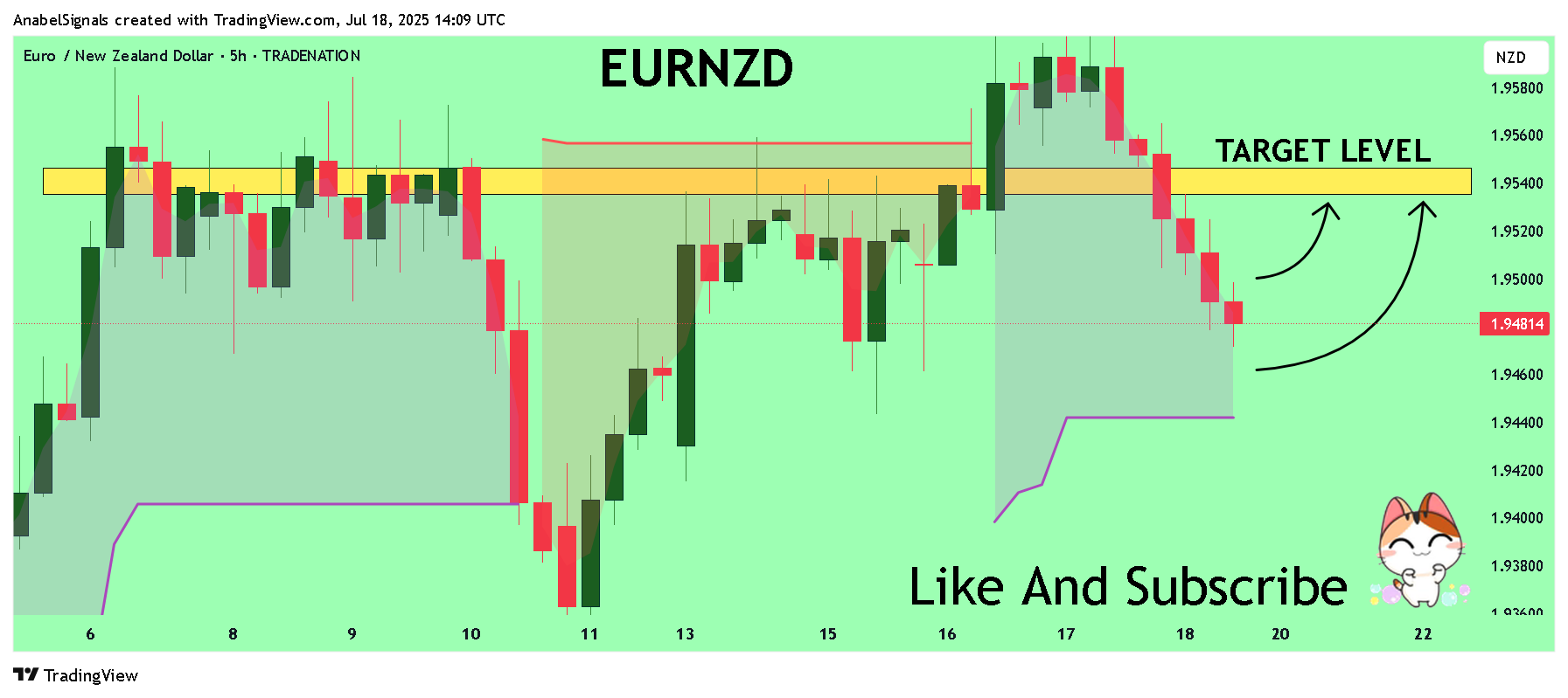 TRADENATION:EURNZD Chart Image by AnabelSignals