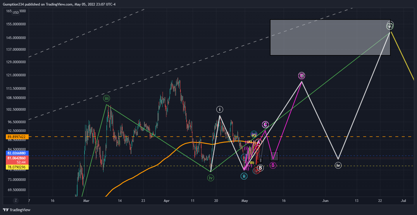 BINANCE:LUNAUSD Chart Image by DigitalSurfTrading