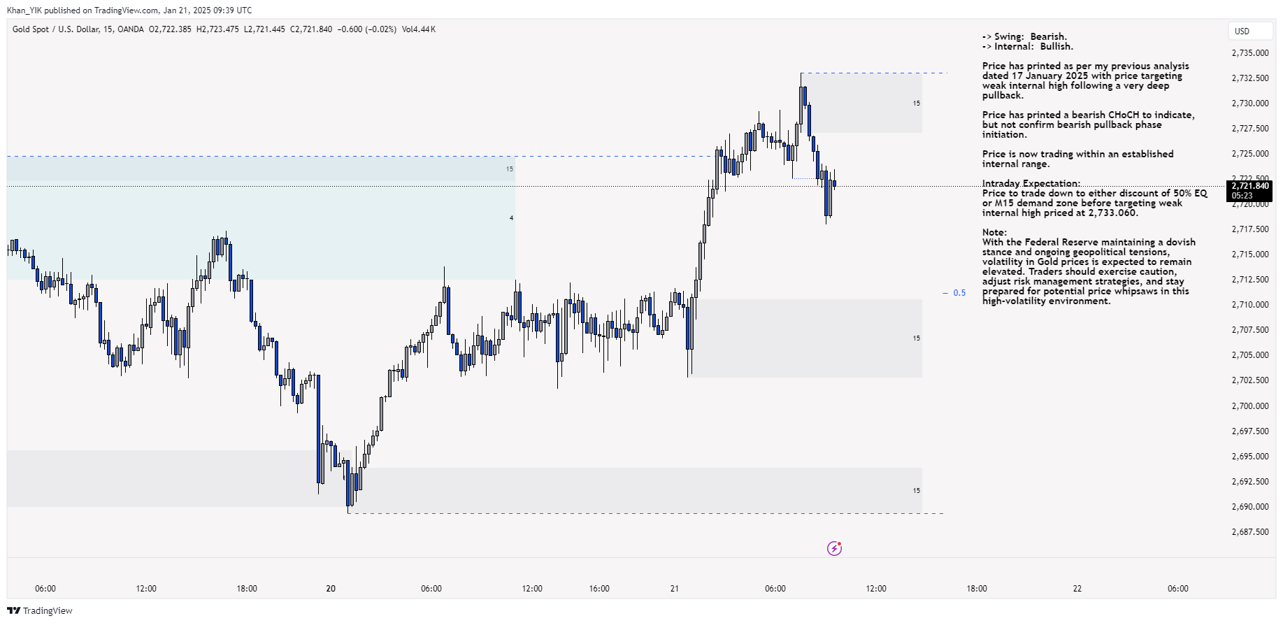 OANDA:XAUUSD Chart Image by Khan_YIK