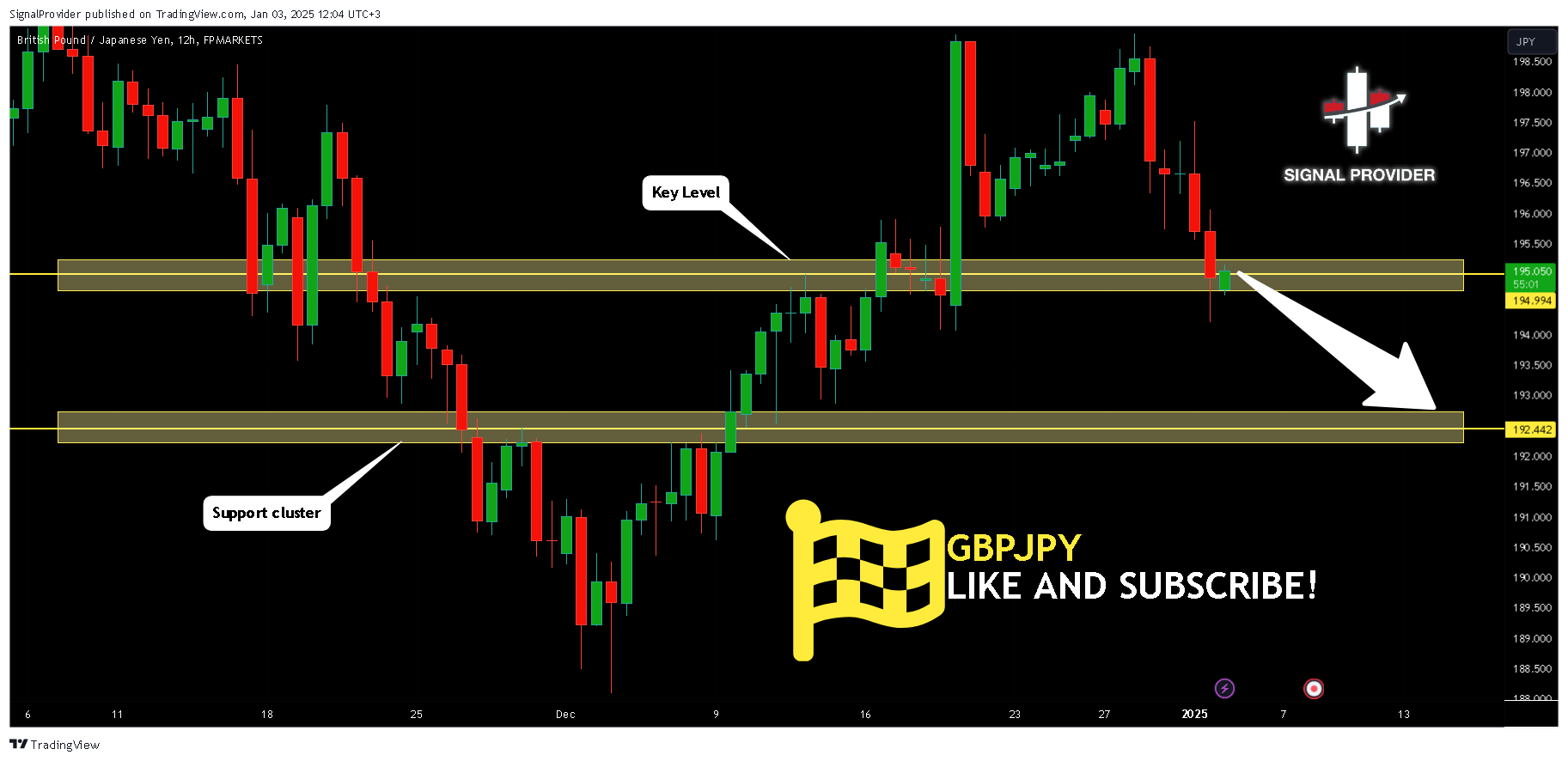FPMARKETS:GBPJPY Chart Image by SignalProvider