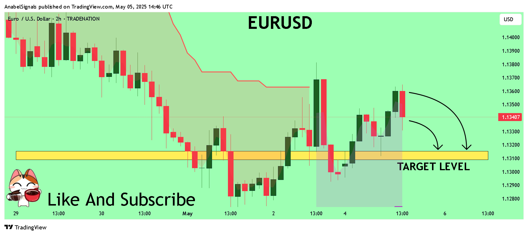 TRADENATION:EURUSD Chart Image by AnabelSignals