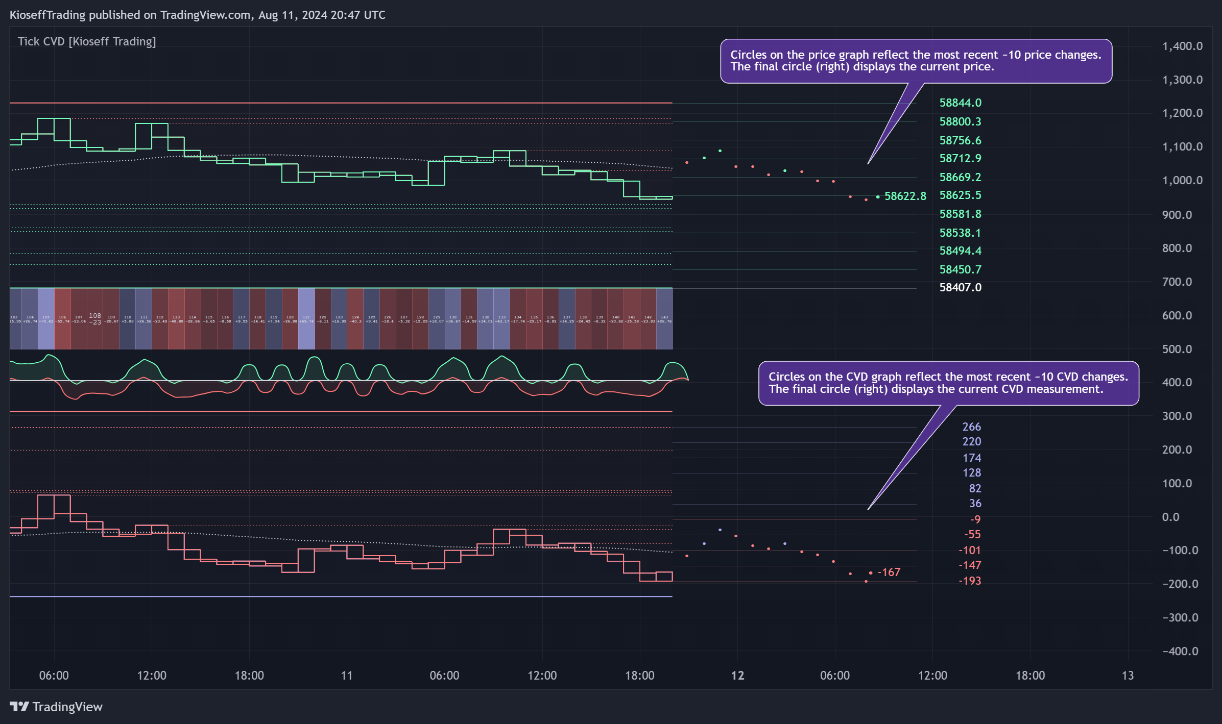 BINANCE:BTCUSDT.P Chart Image by KioseffTrading