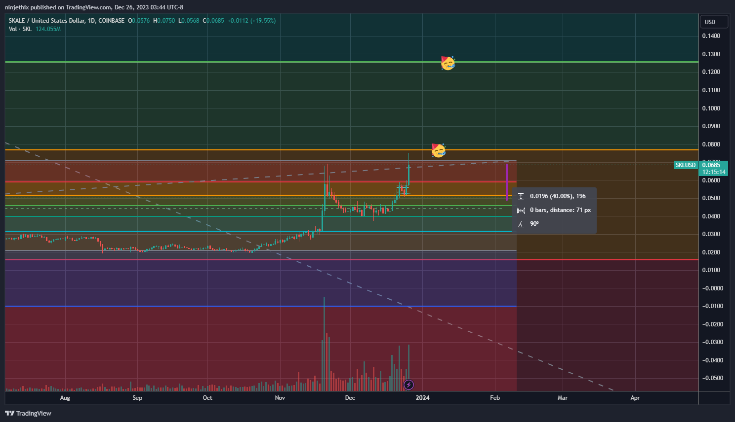COINBASE:SKLUSD Chart Image by ninjethix