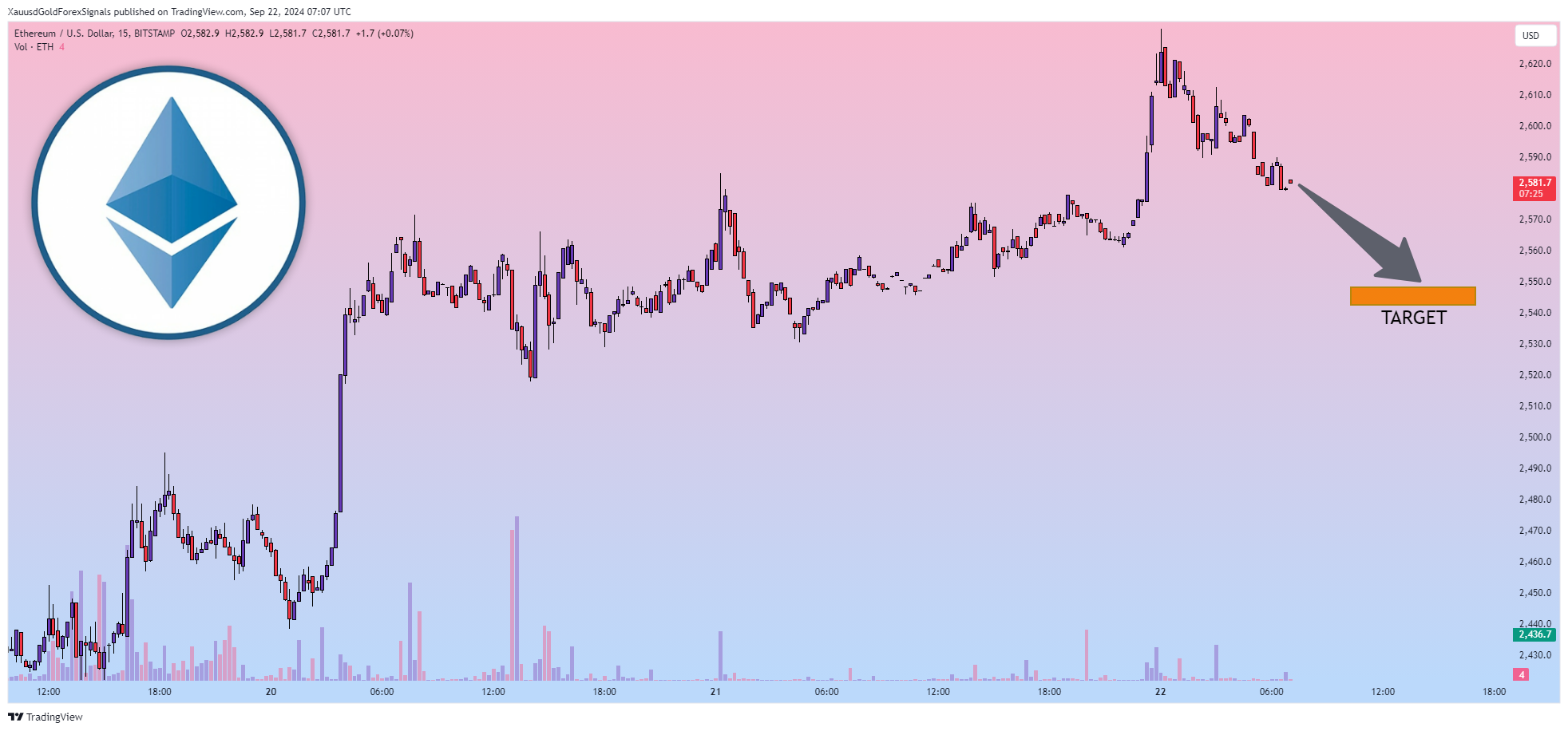 BITSTAMP:ETHUSD Chart Image by XauusdGoldForexSignals
