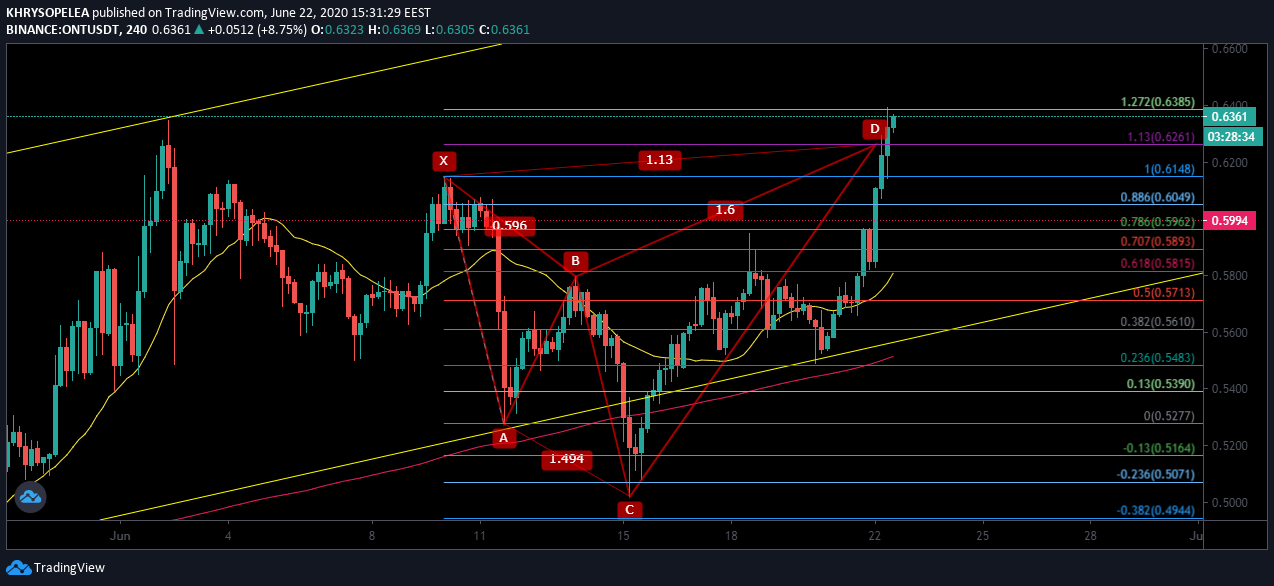  Chart Image