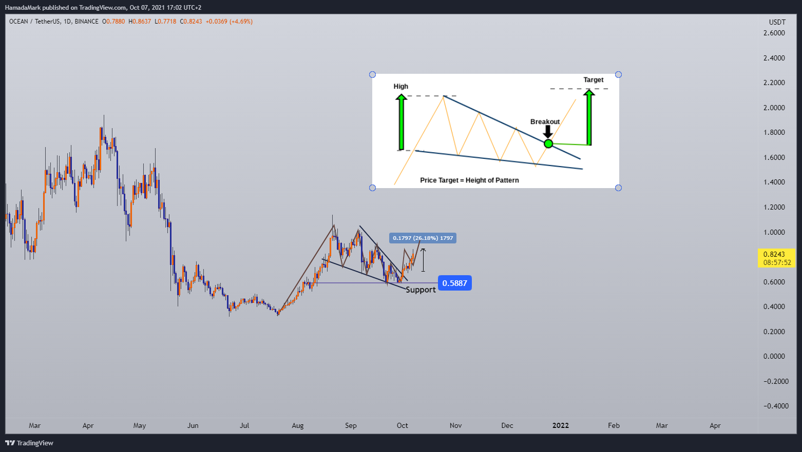  Chart Image
