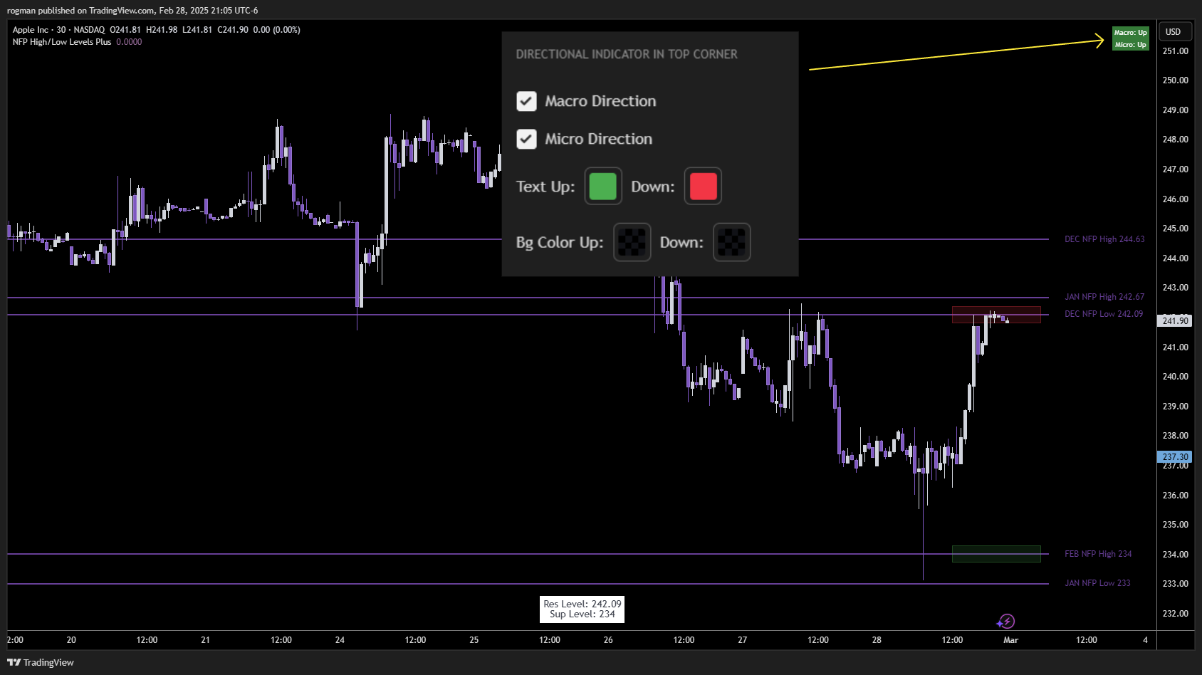 BATS:AAPL Chart Image by rogman