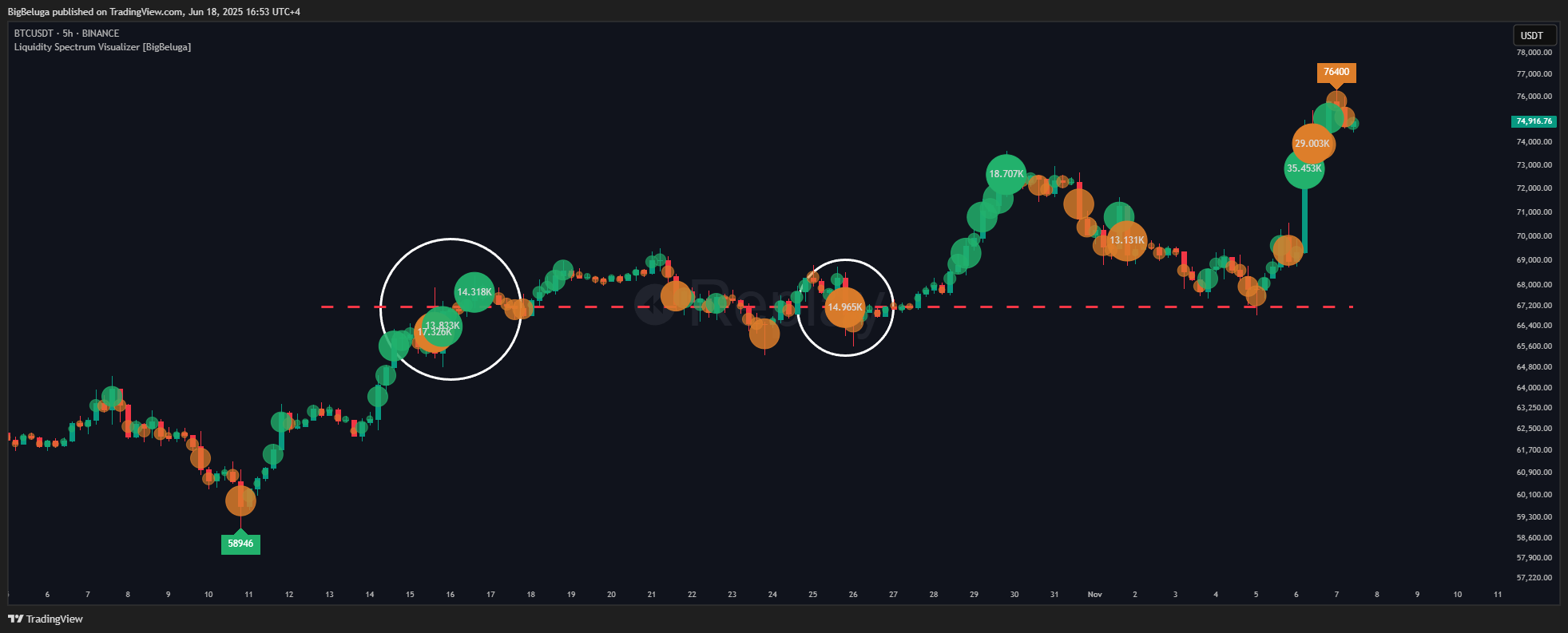 BINANCE:BTCUSDT Chart Image by BigBeluga