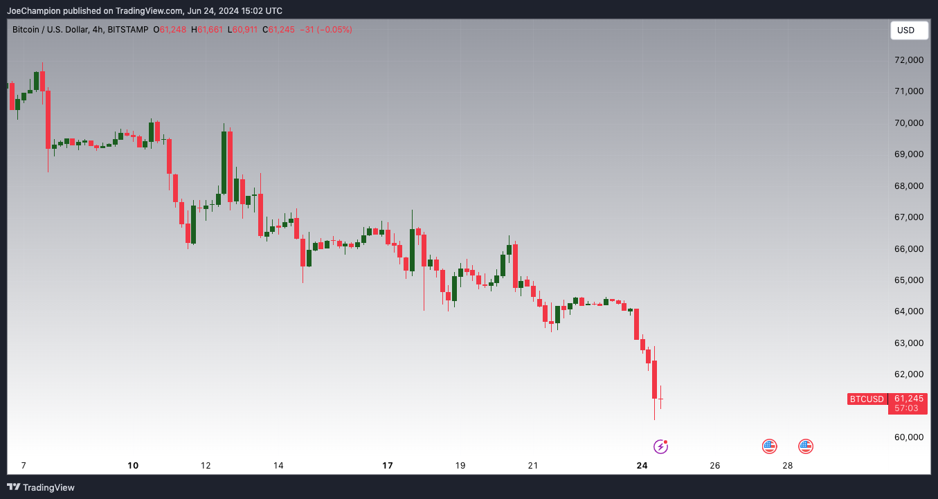 BITSTAMP:BTCUSD Chart Image by JoeChampion