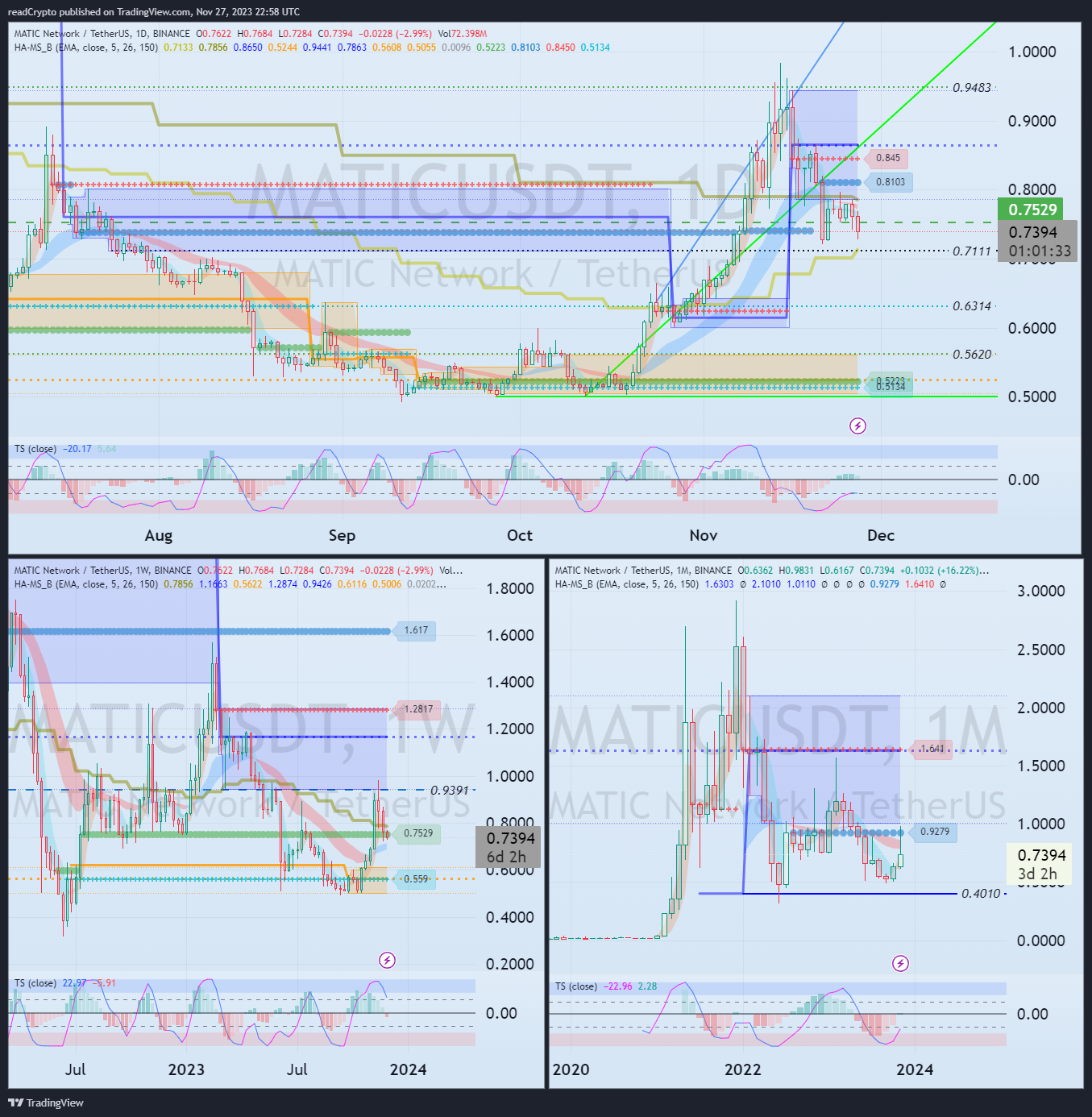 BINANCE:MATICUSDT Chart Image by readCrypto