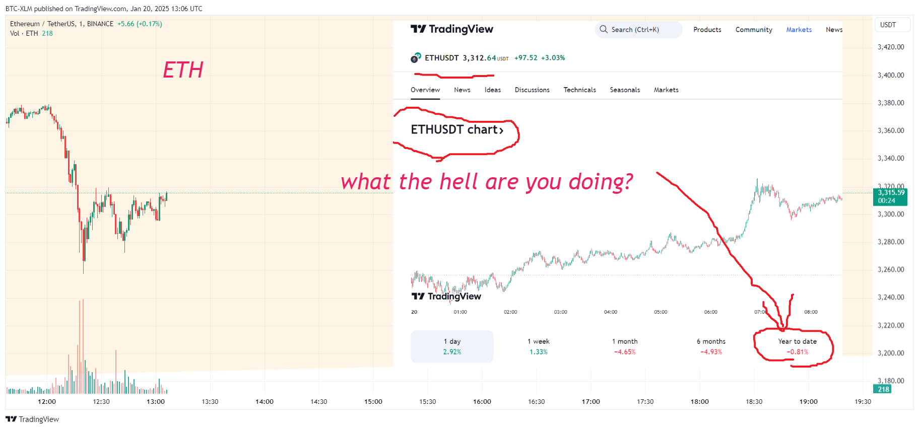 BINANCE:ETHUSDT Chart Image by BTC-XLM
