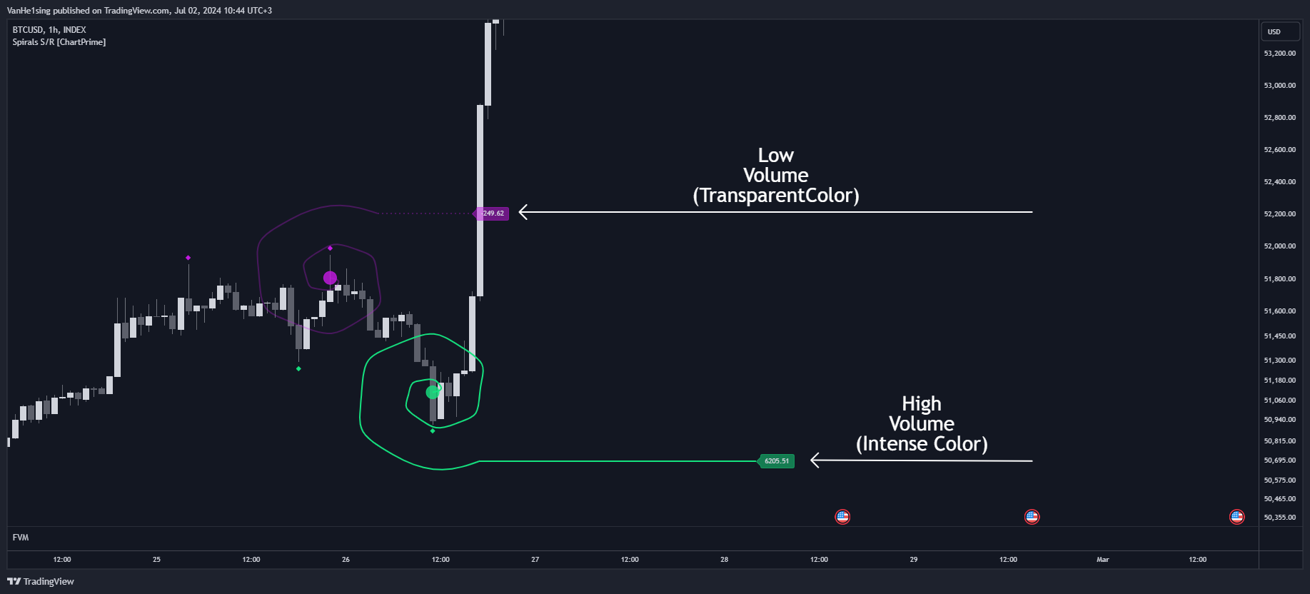 INDEX:BTCUSD Chart Image by VanHe1sing