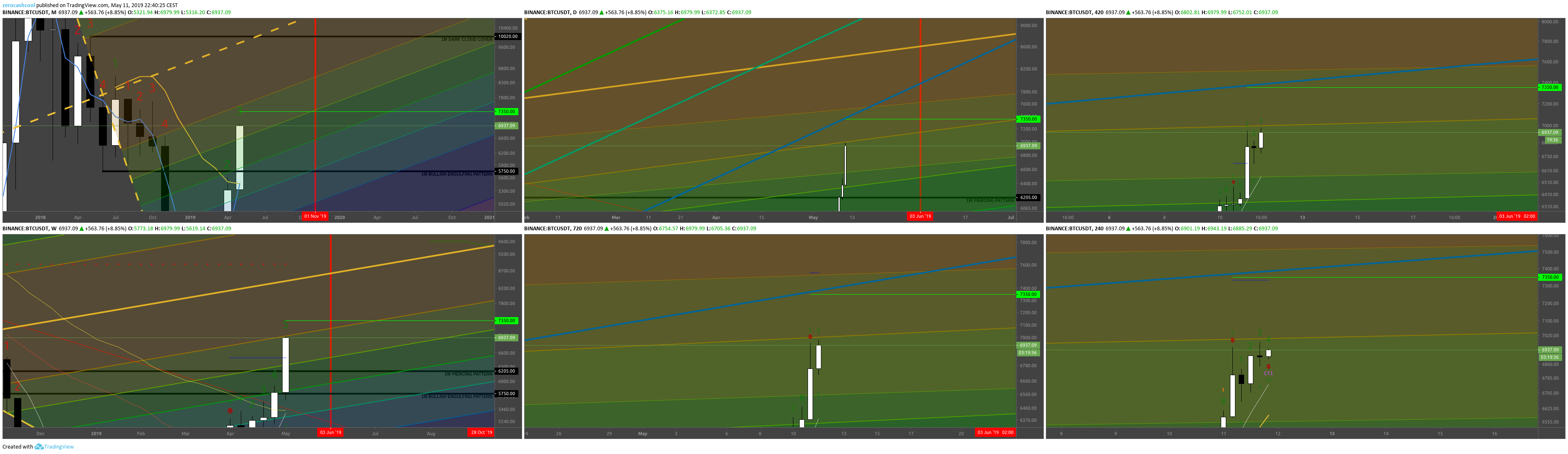 Chart Image