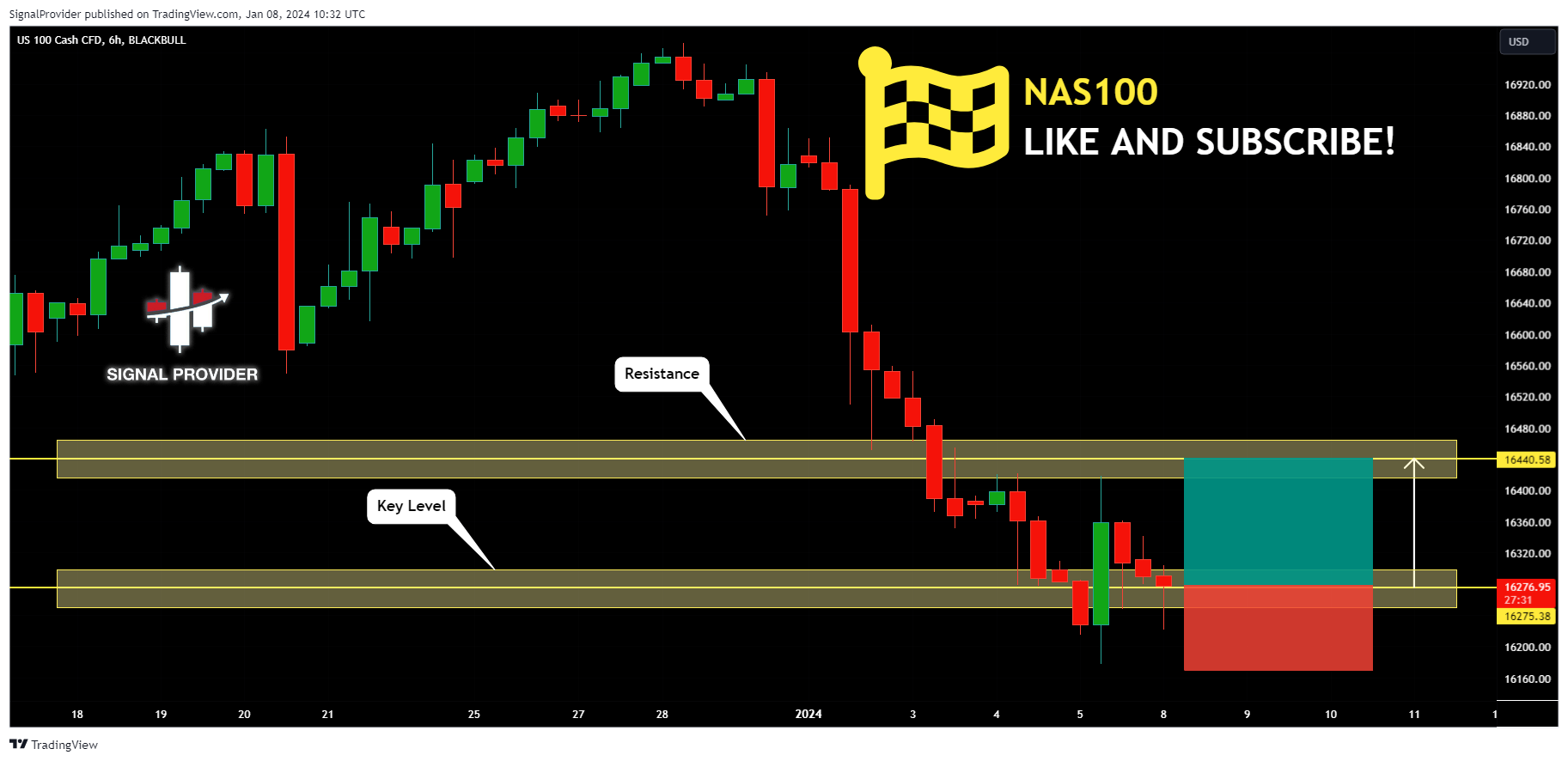 BLACKBULL:NAS100 Chart Image by SignalProvider