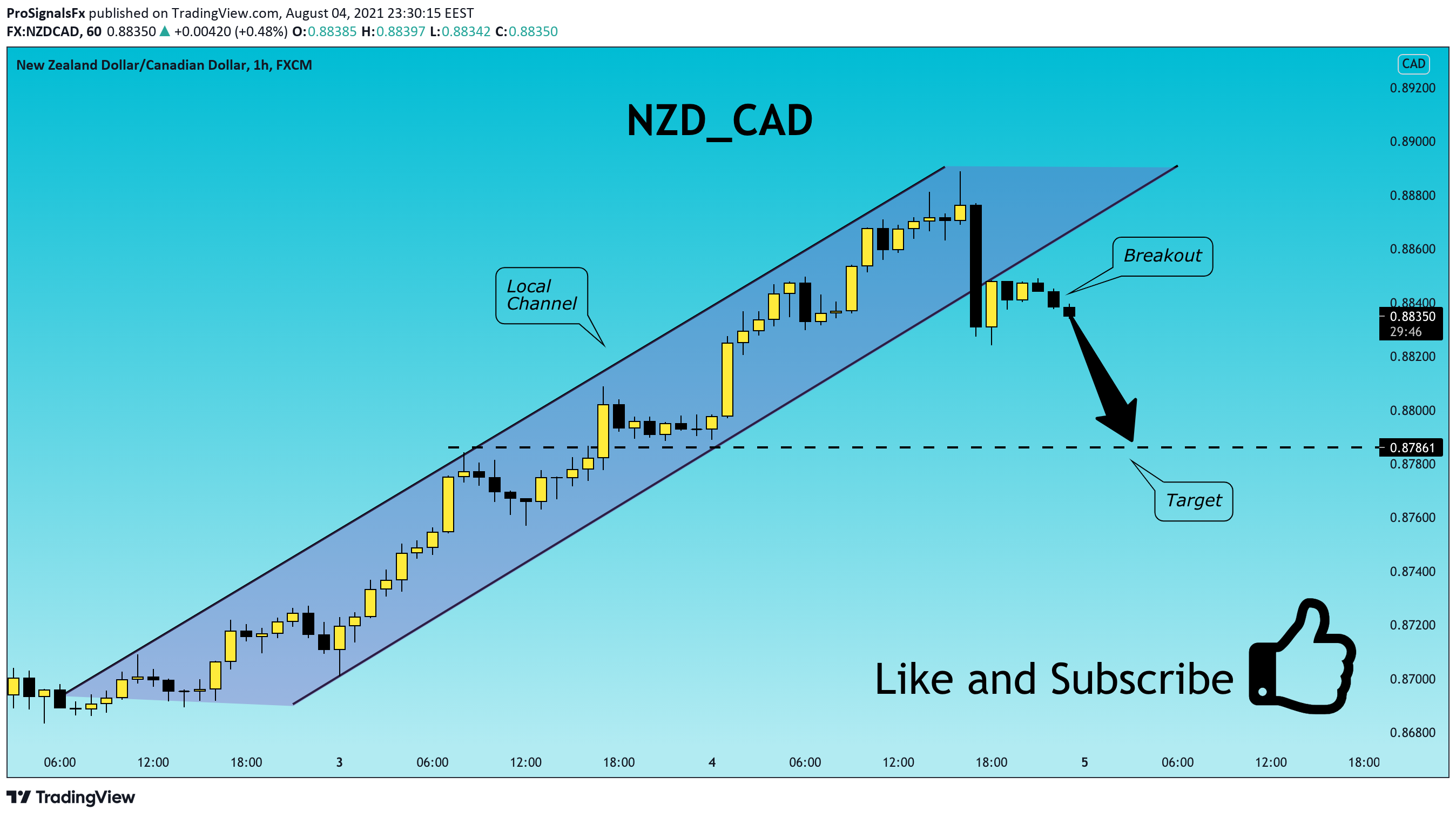  Chart Image