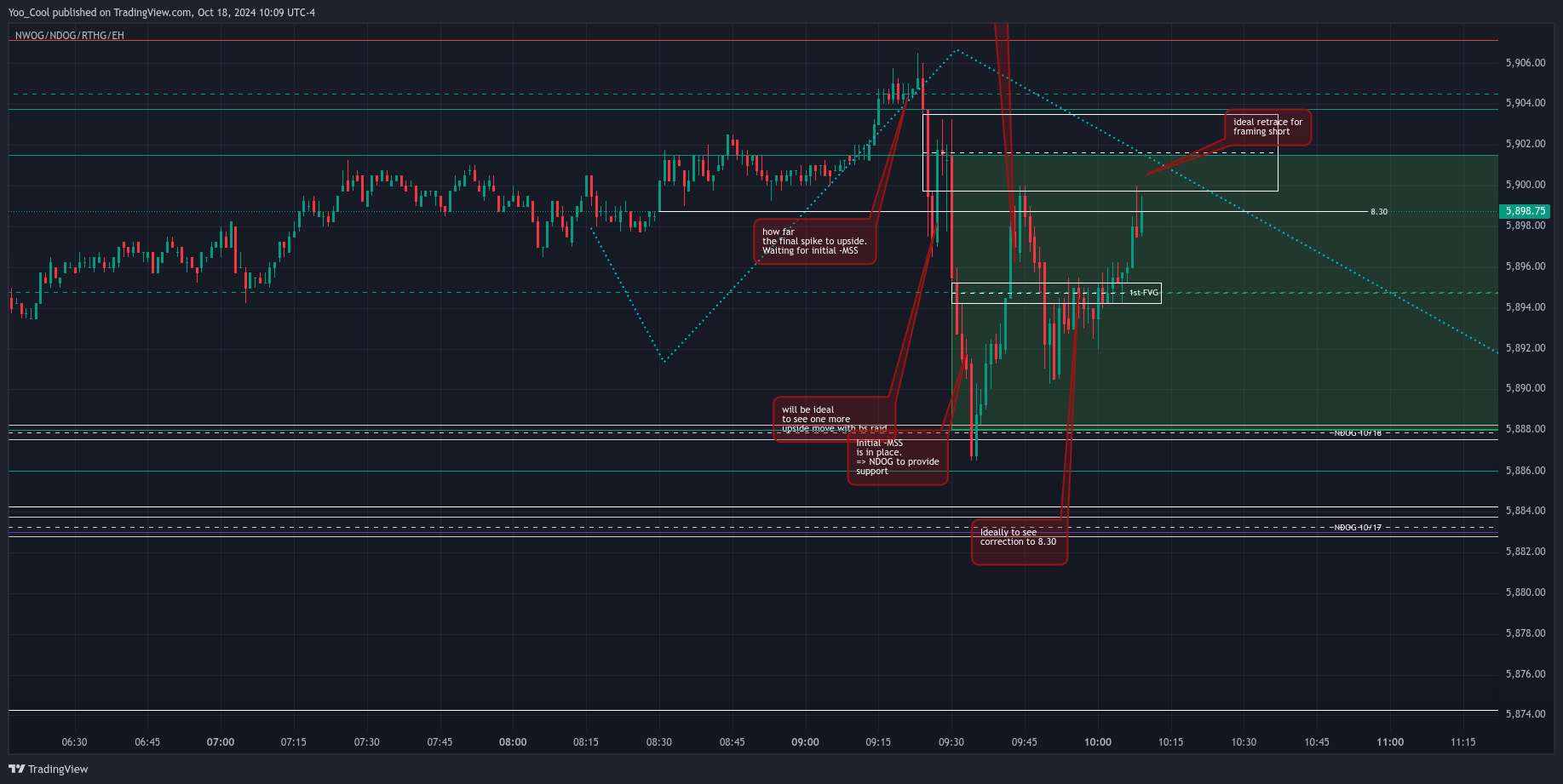 CME_MINI:ESZ2024 Chart Image by Yoo_Cool