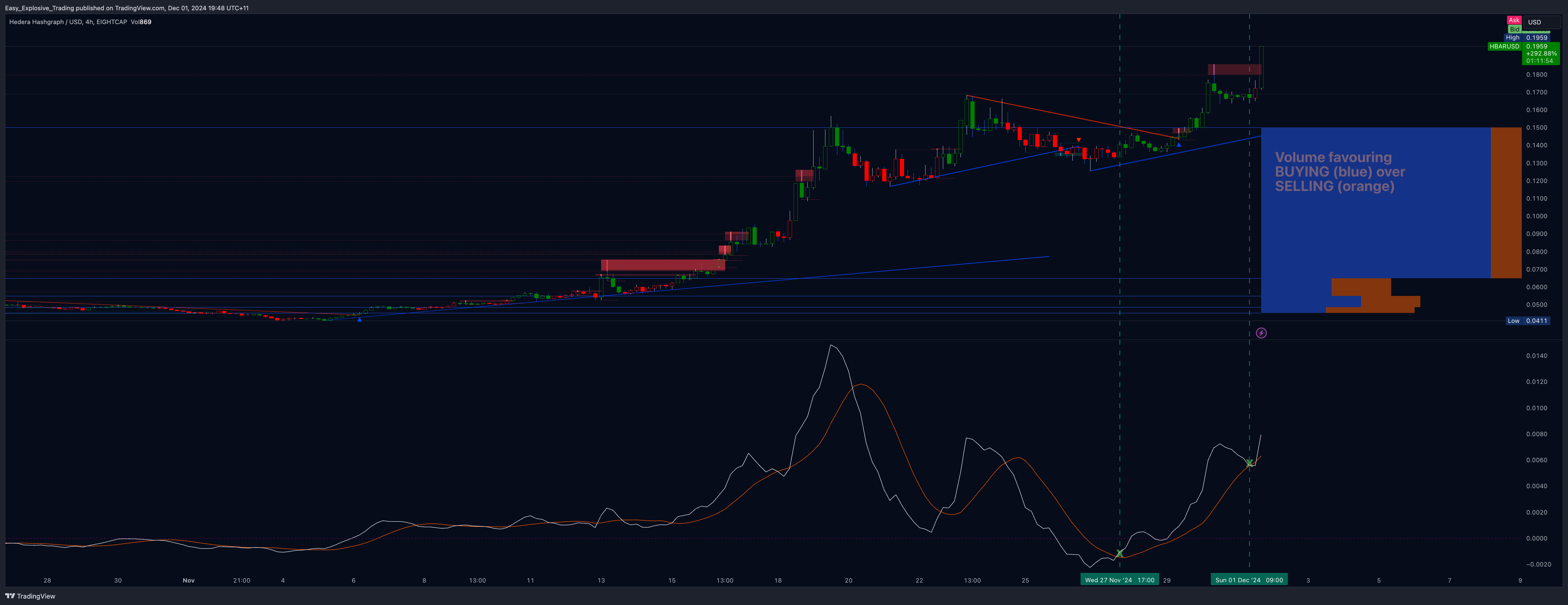 EIGHTCAP:HBARUSD Chart Image by Easy_Explosive_Trading