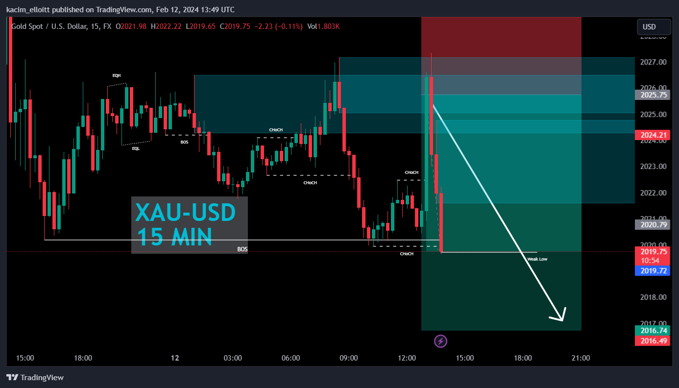 FX:XAUUSD Chart Image by kacim_elloitt