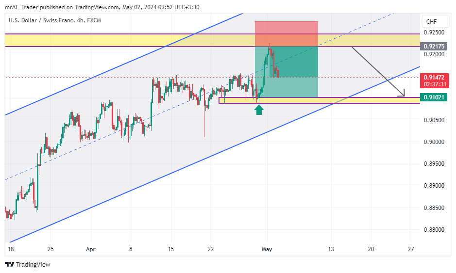 FX:USDCHF Chart Image by mrAT_Trader