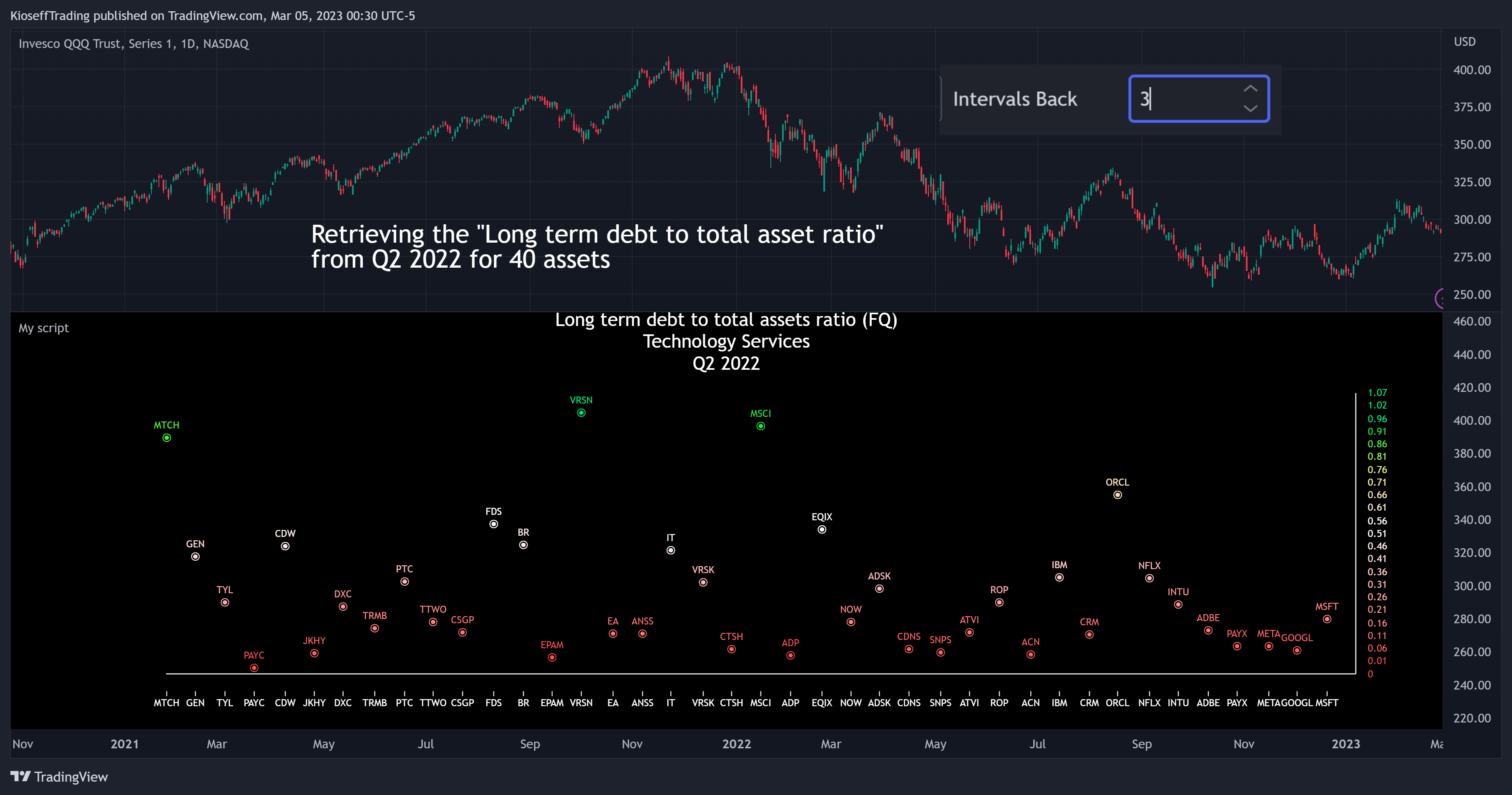 NASDAQ:QQQ Chart Image by KioseffTrading
