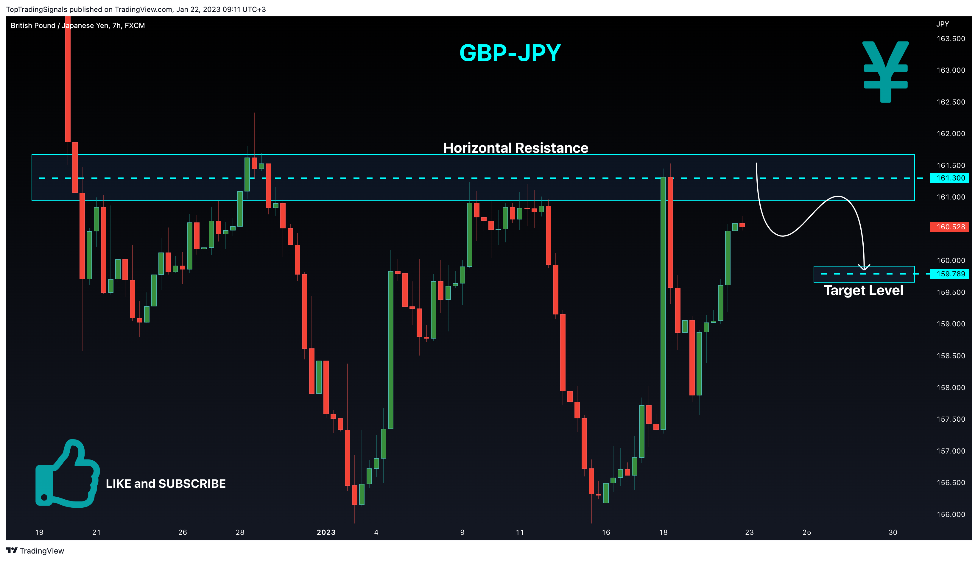 FX:GBPJPY Chart Image by TopTradingSignals