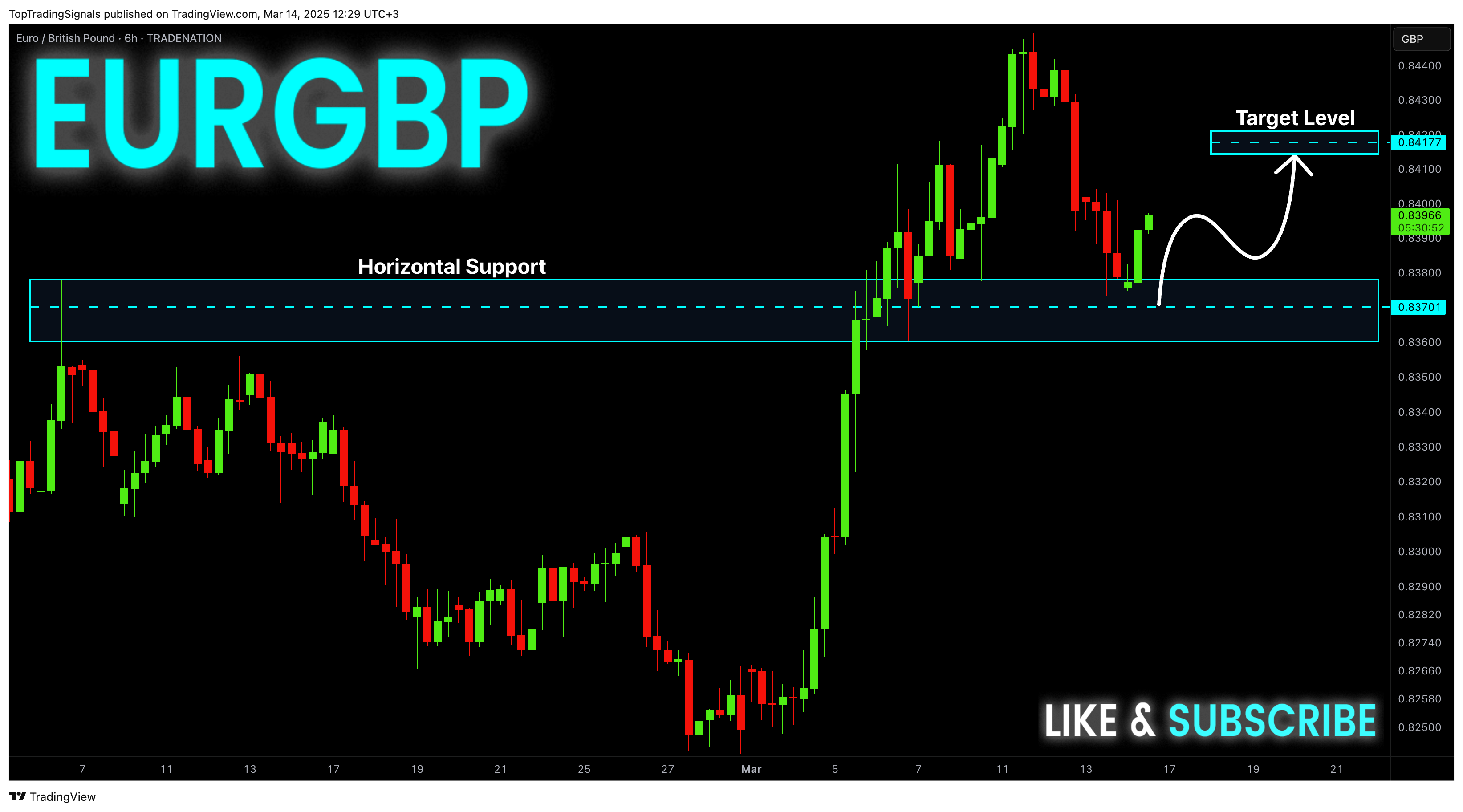 TRADENATION:EURGBP Chart Image by TopTradingSignals