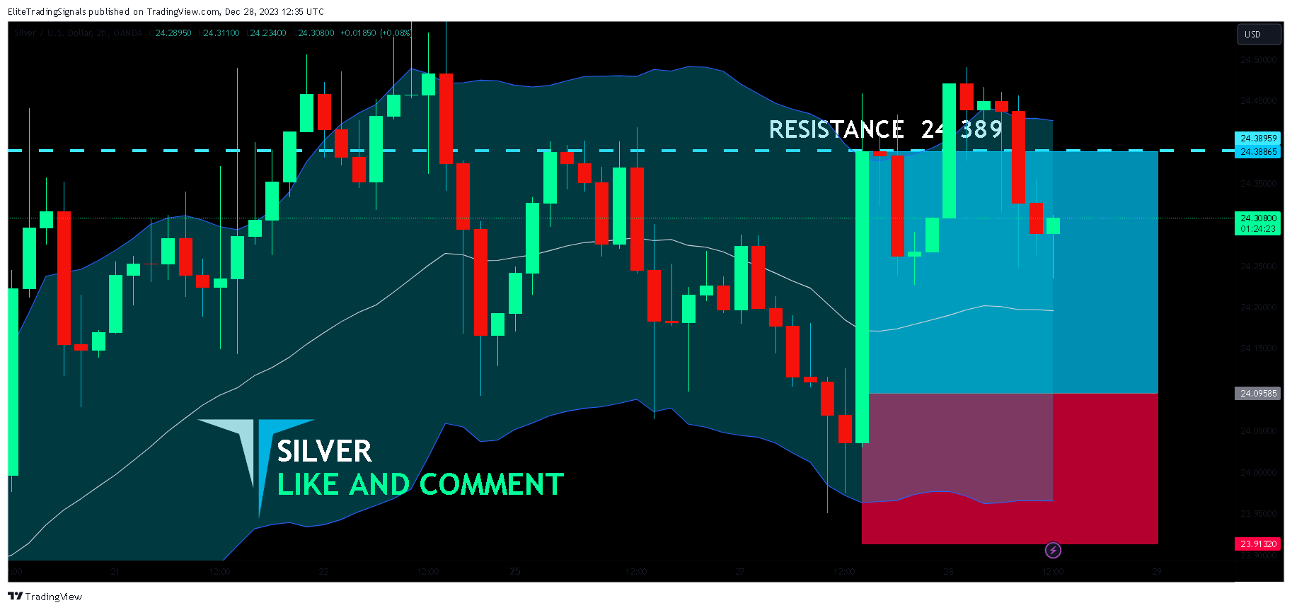 OANDA:XAGUSD Chart Image by EliteTradingSignals