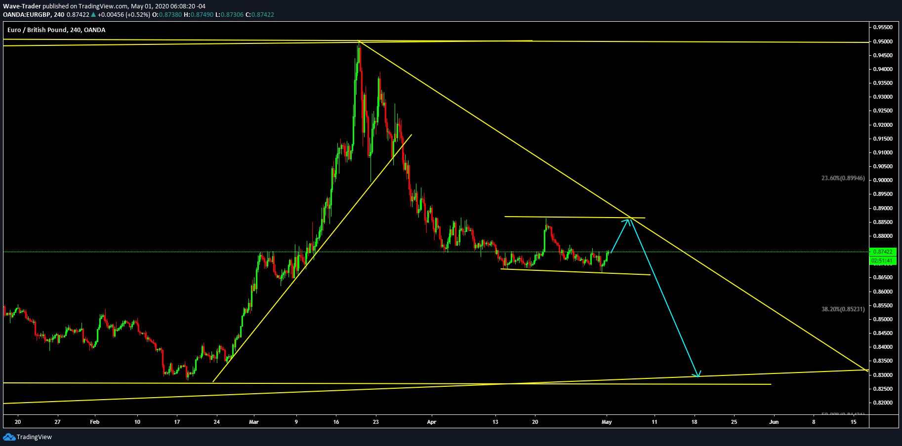  Chart Image