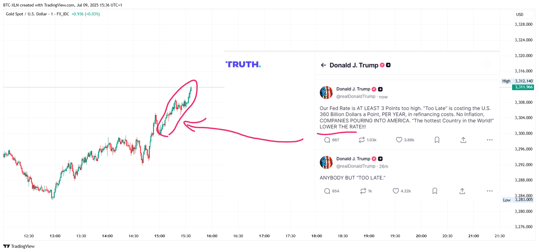FX_IDC:XAUUSD Chart Image by BTC-XLM