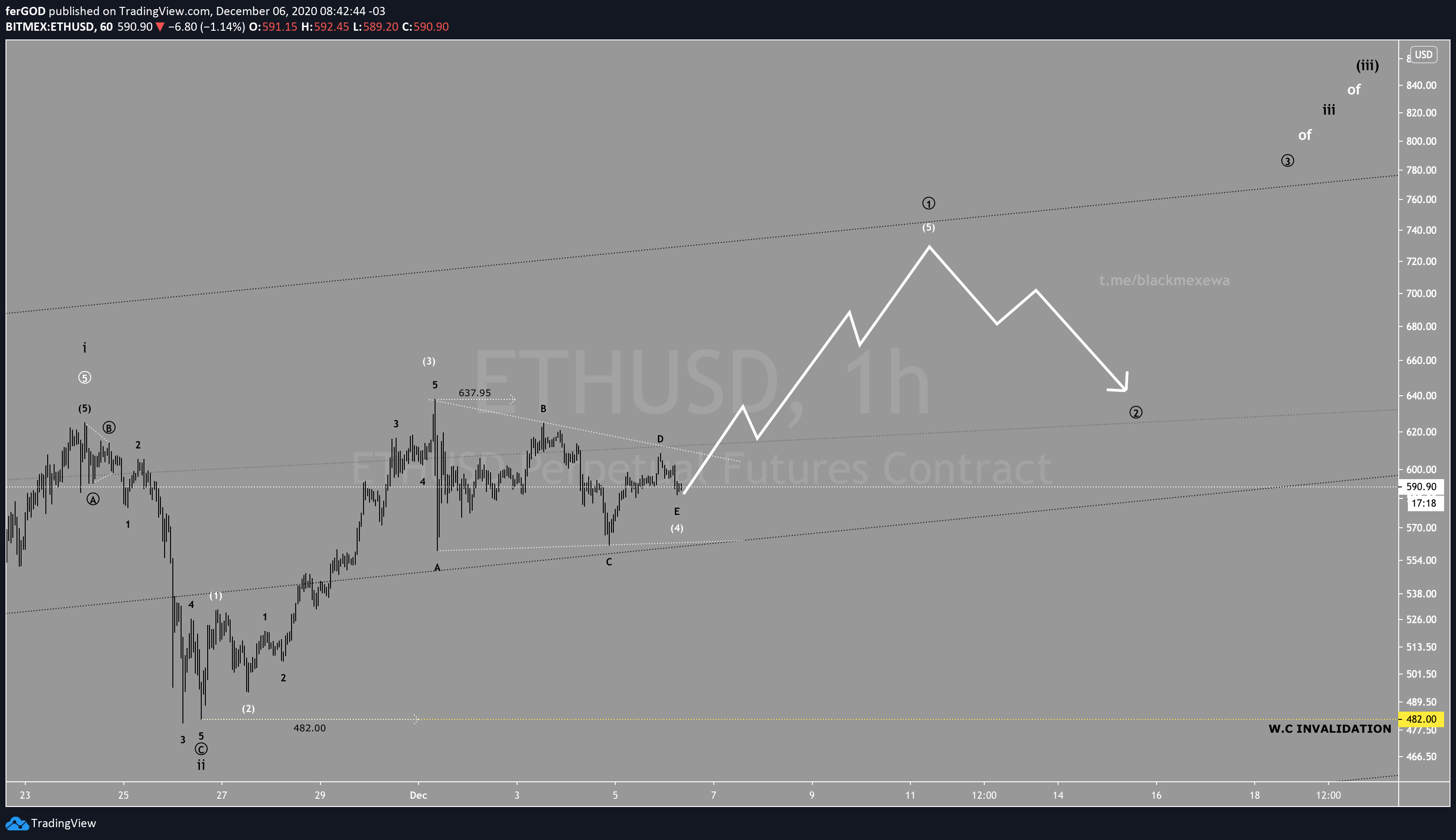  Chart Image