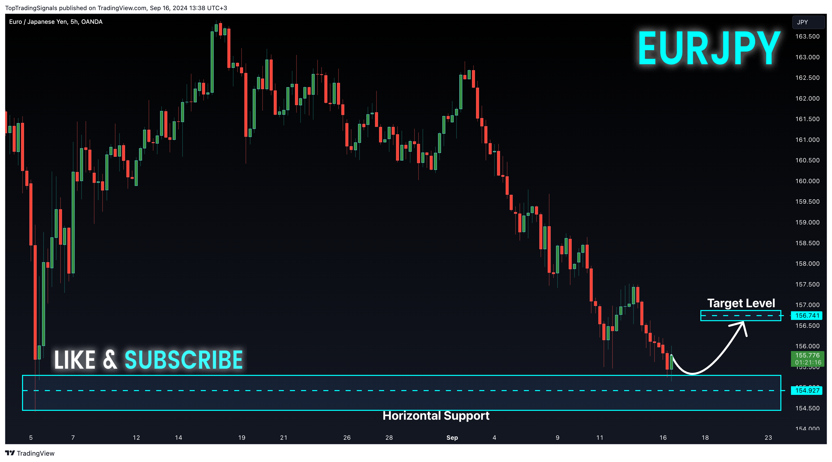 OANDA:EURJPY Chart Image by TopTradingSignals