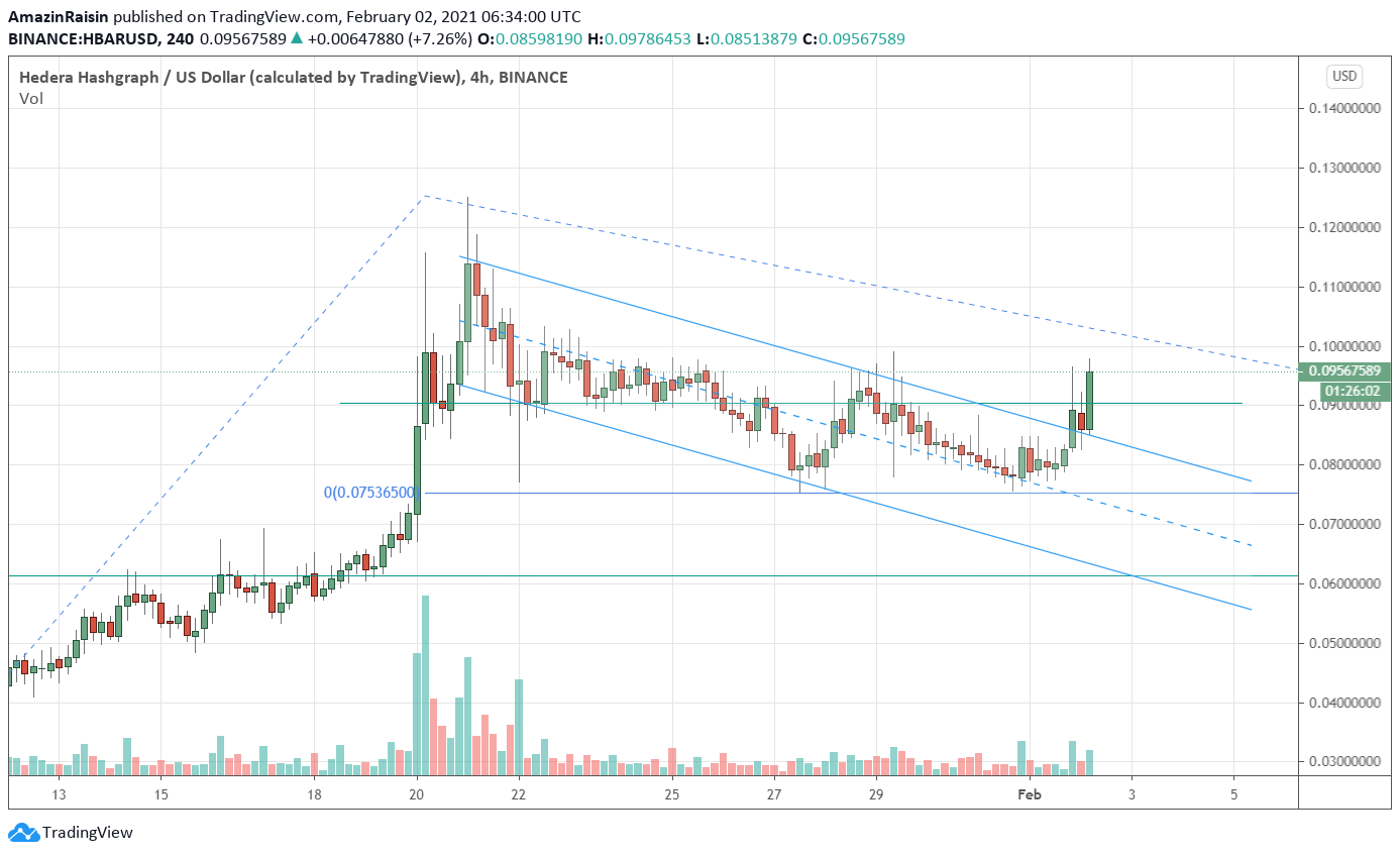  Chart Image