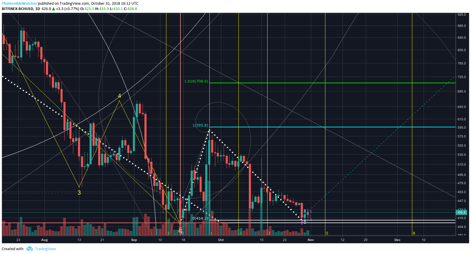  Chart Image