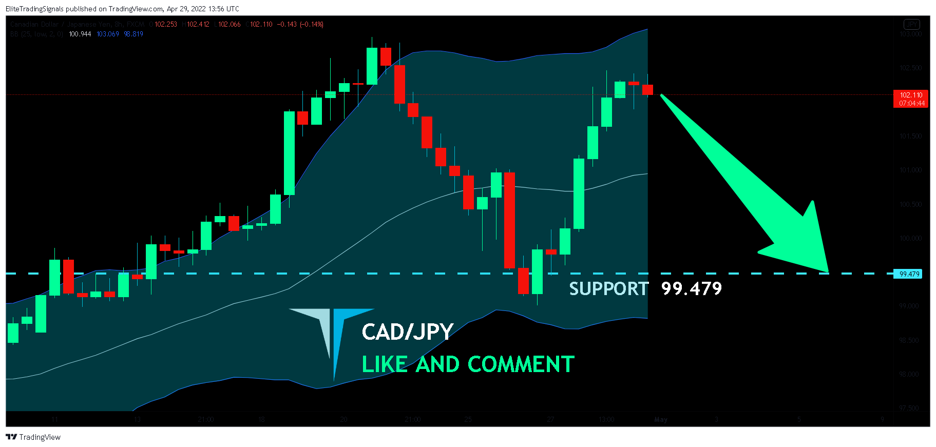 FX:CADJPY Chart Image by EliteTradingSignals