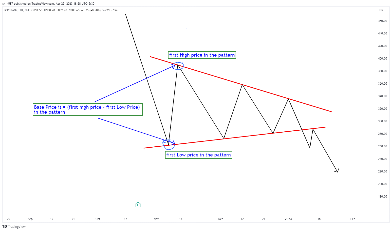 NSE:ICICIBANK Chart Image by sk_4587