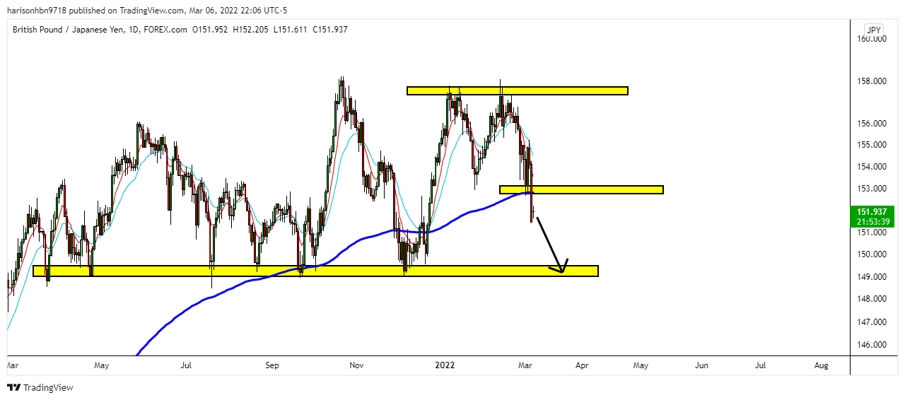 FOREXCOM:GBPJPY Chart Image by harisonhbn9718