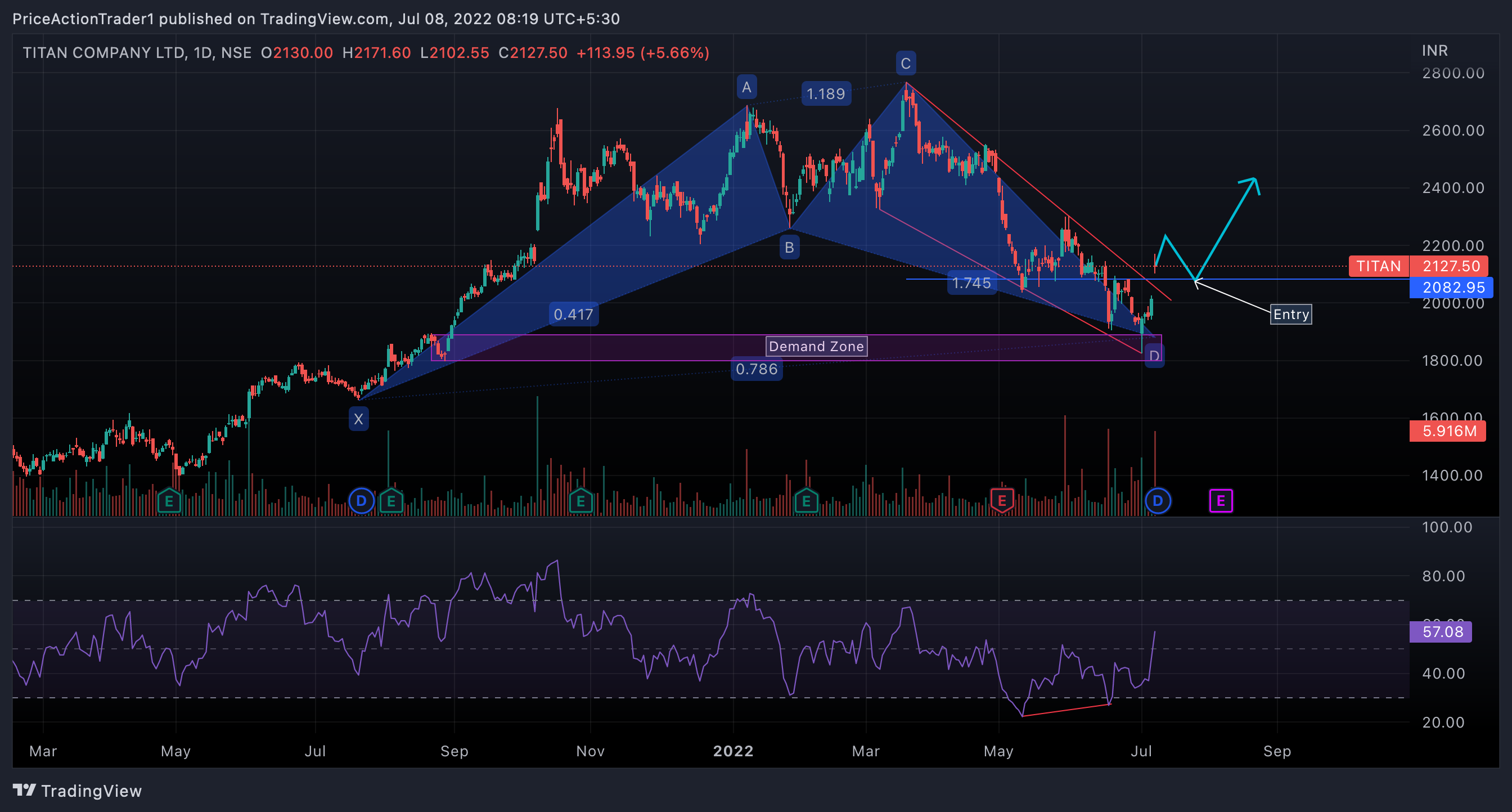 NSE:TITAN Chart Image by PriceActionTrader1