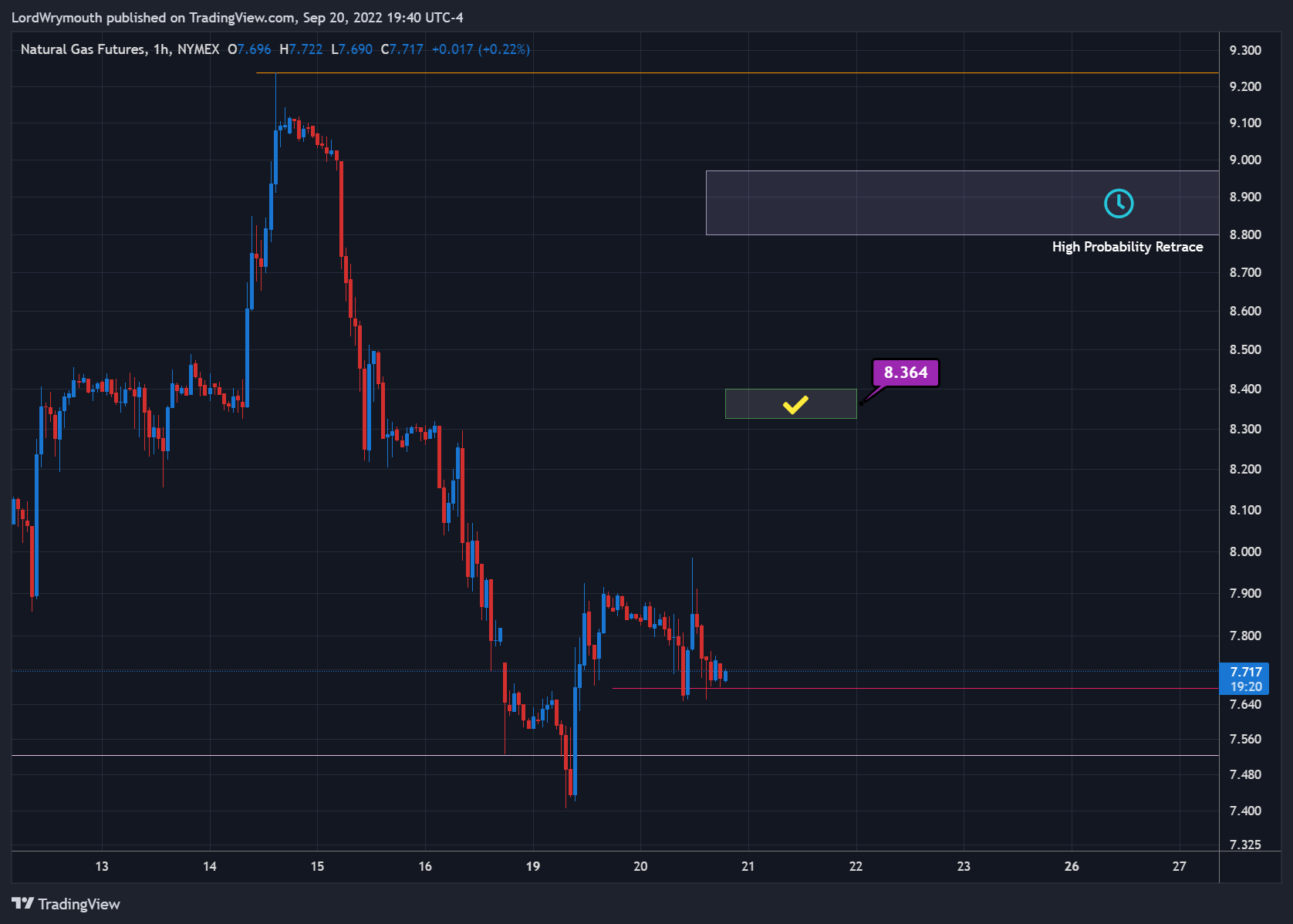NYMEX:NG1! Chart Image by LordWrymouth