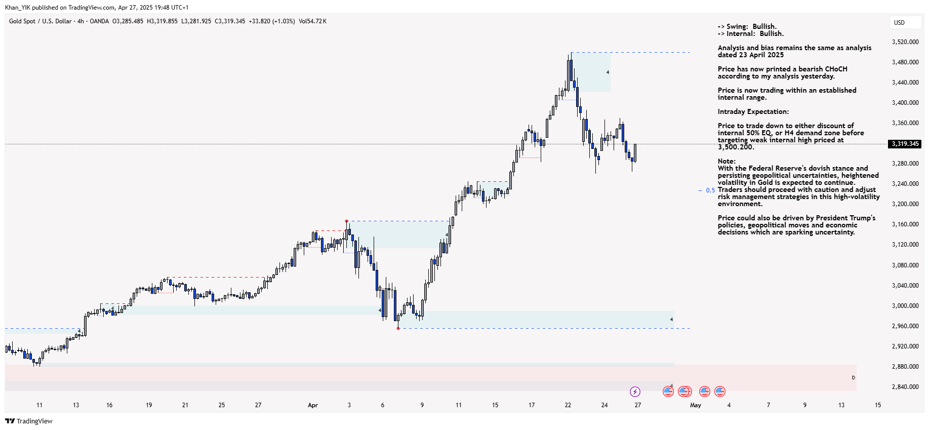 OANDA:XAUUSD Chart Image by Khan_YIK
