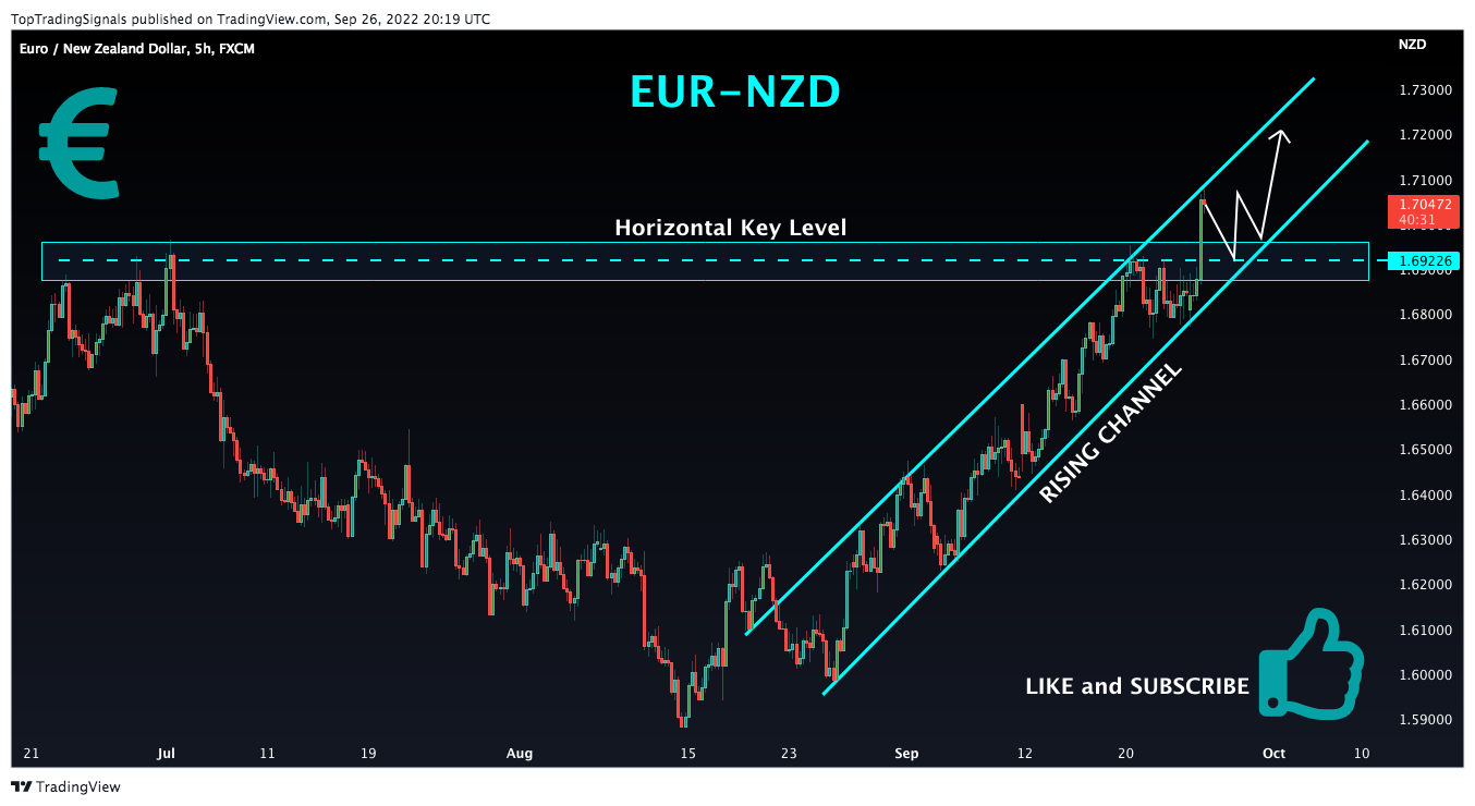 FX:EURNZD Chart Image by TopTradingSignals