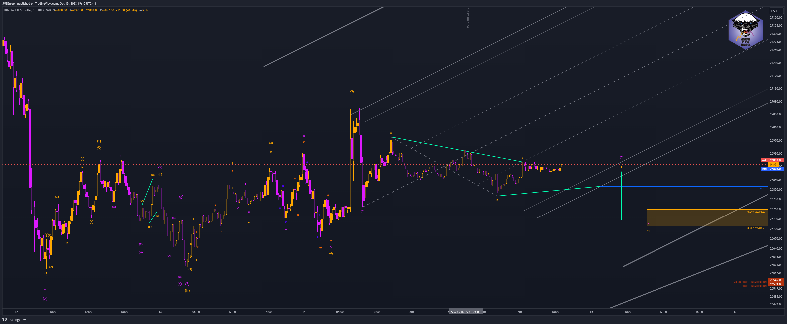 BITSTAMP:BTCUSD Chart Image by JMSBurton